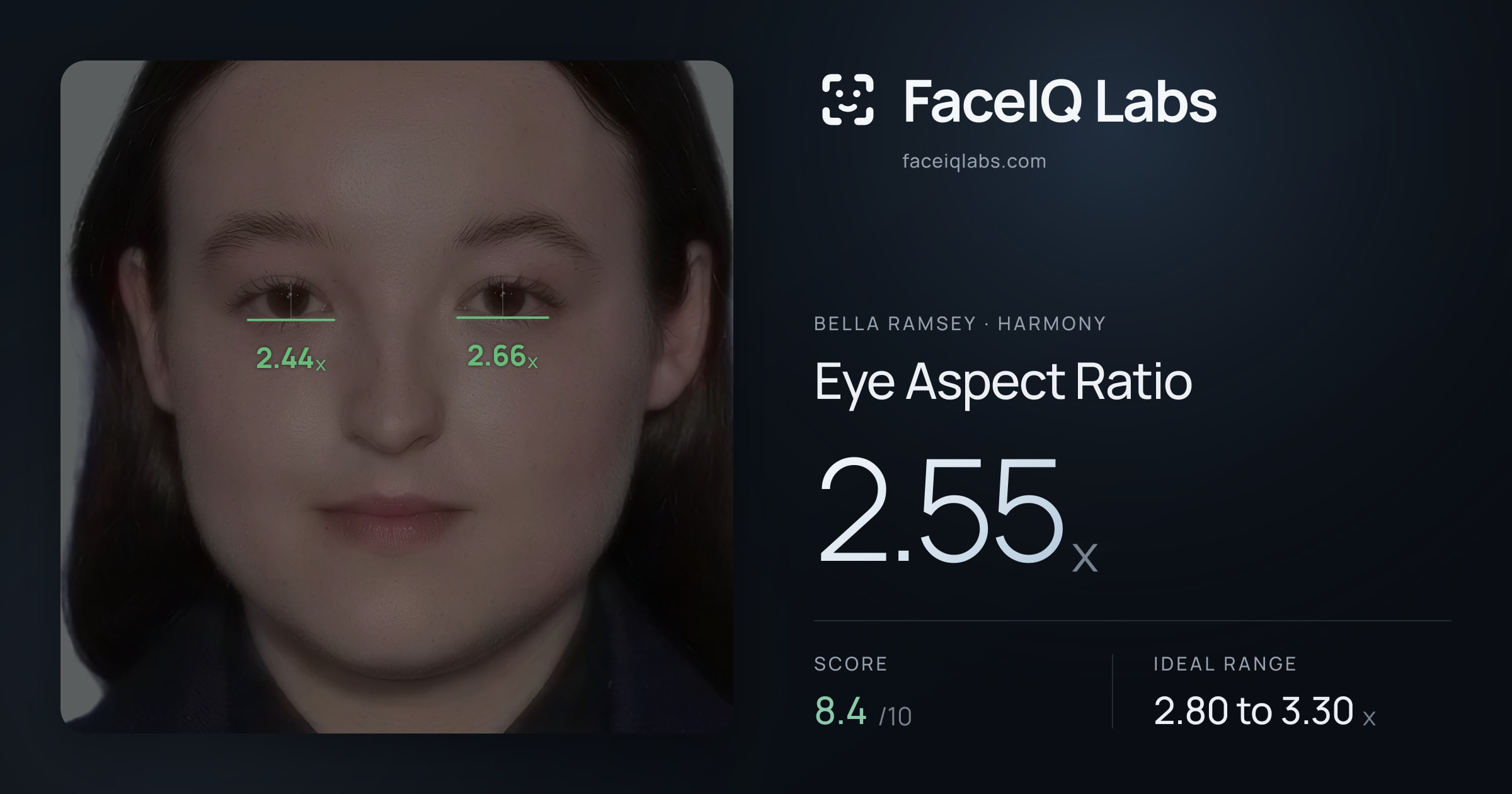 Bella Ramsey Eye Aspect Ratio: 2.55x, drawn on the photo