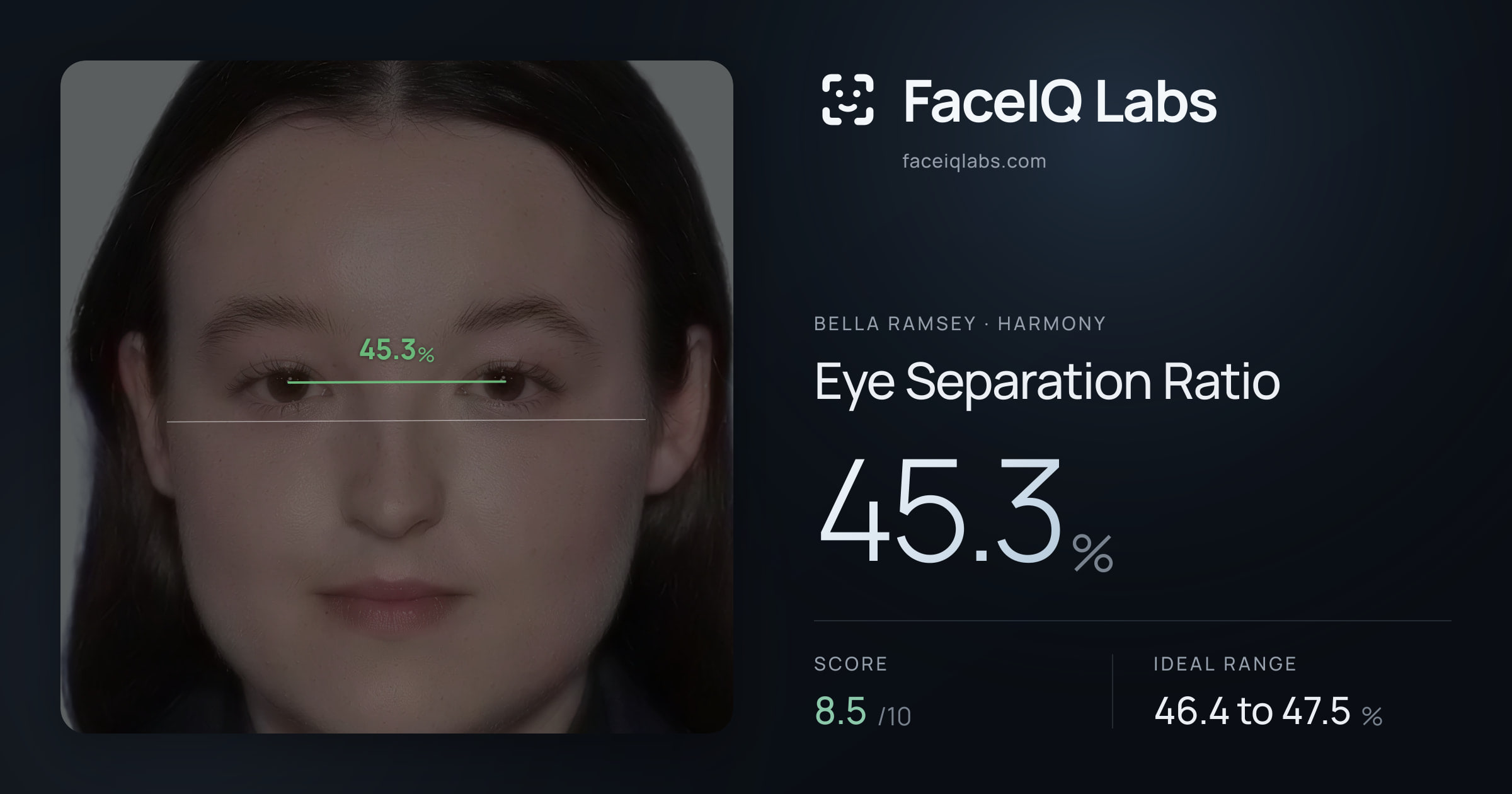 Bella Ramsey Eye Separation Ratio: 45.3%, drawn on the photo
