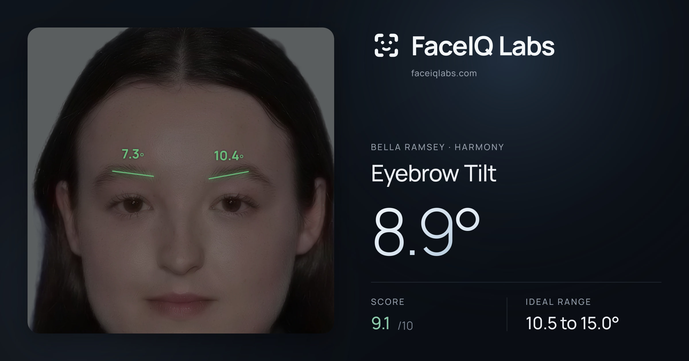 Bella Ramsey Eyebrow Tilt: 8.9°, drawn on the photo