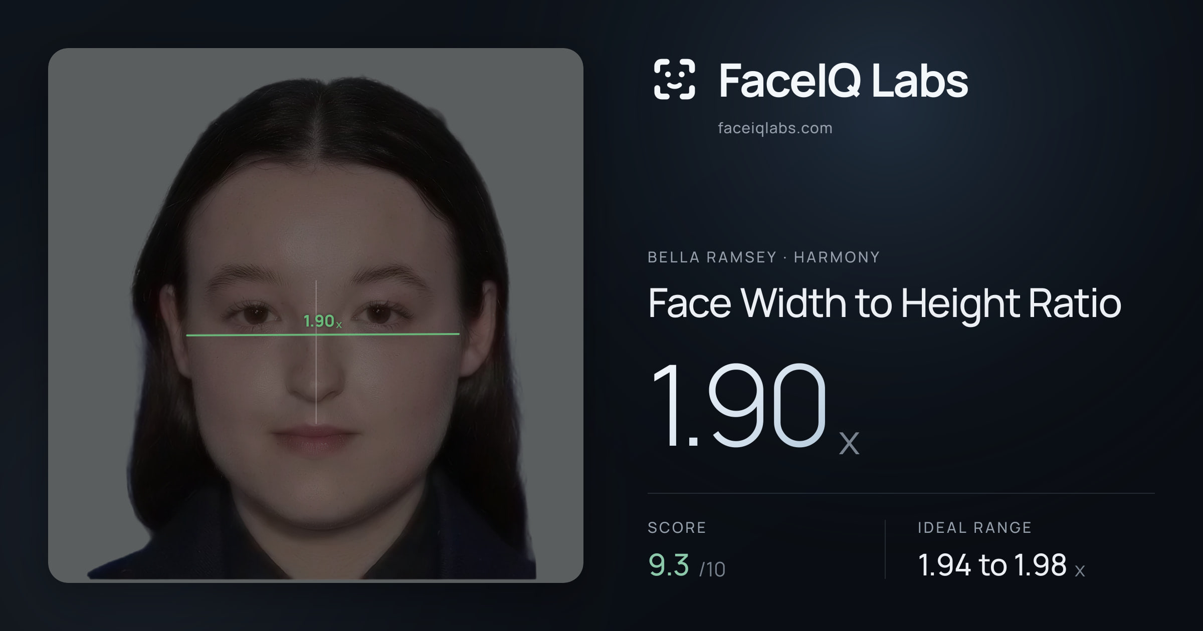 Bella Ramsey Face Width to Height Ratio: 1.90x, drawn on the photo