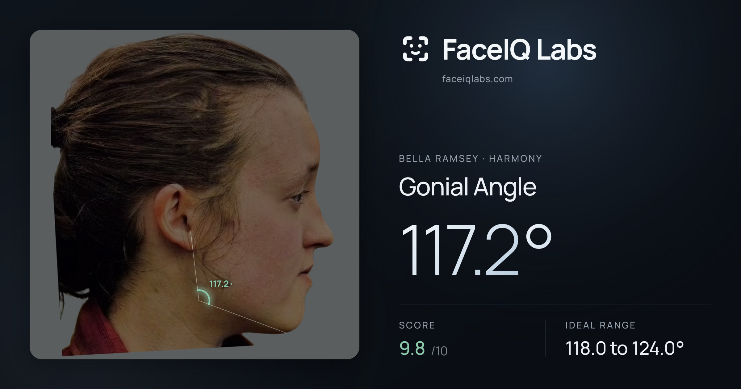 Bella Ramsey Gonial Angle: 117.2°, drawn on the photo
