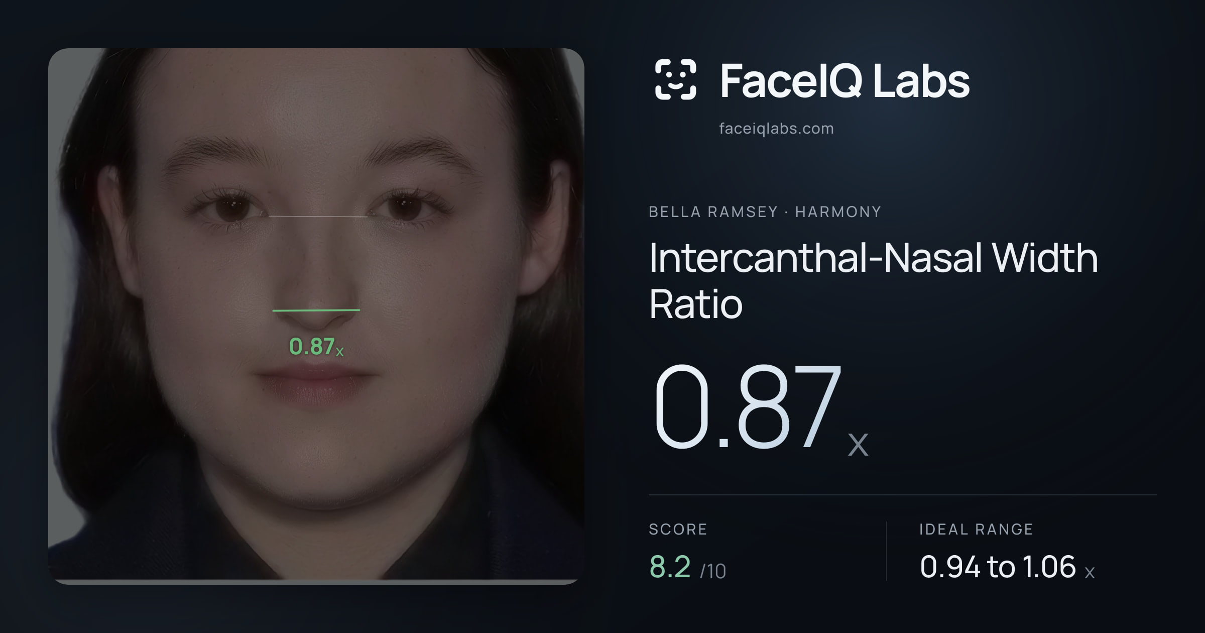Bella Ramsey Intercanthal-Nasal Width Ratio: 0.87x, drawn on the photo