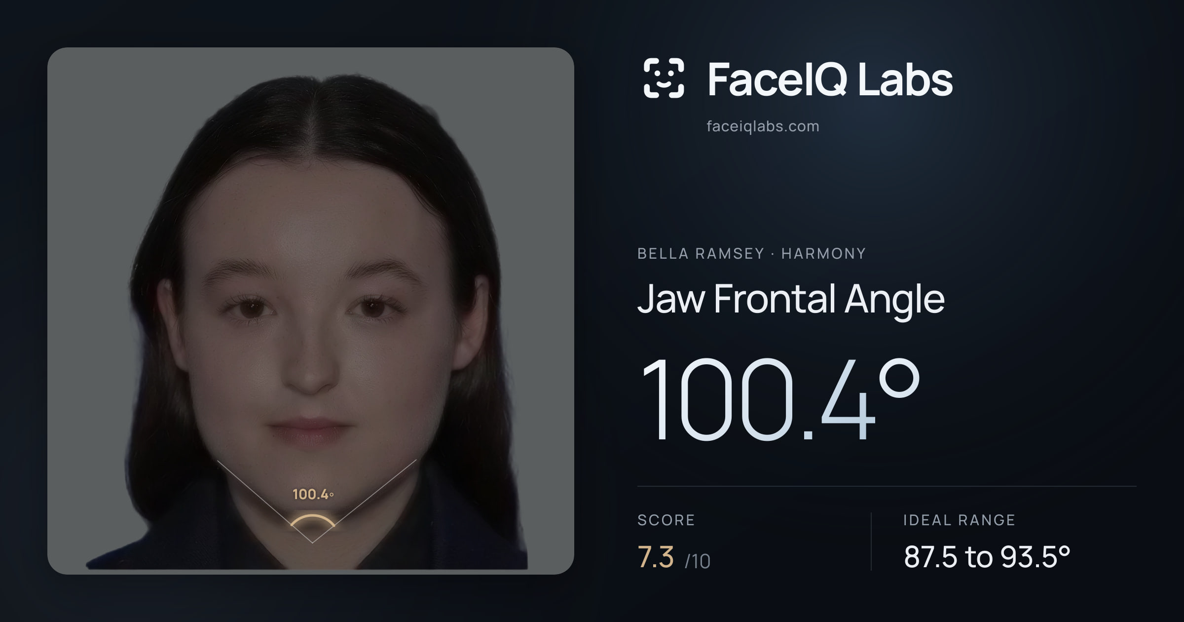 Bella Ramsey Jaw Frontal Angle: 100.4°, drawn on the photo