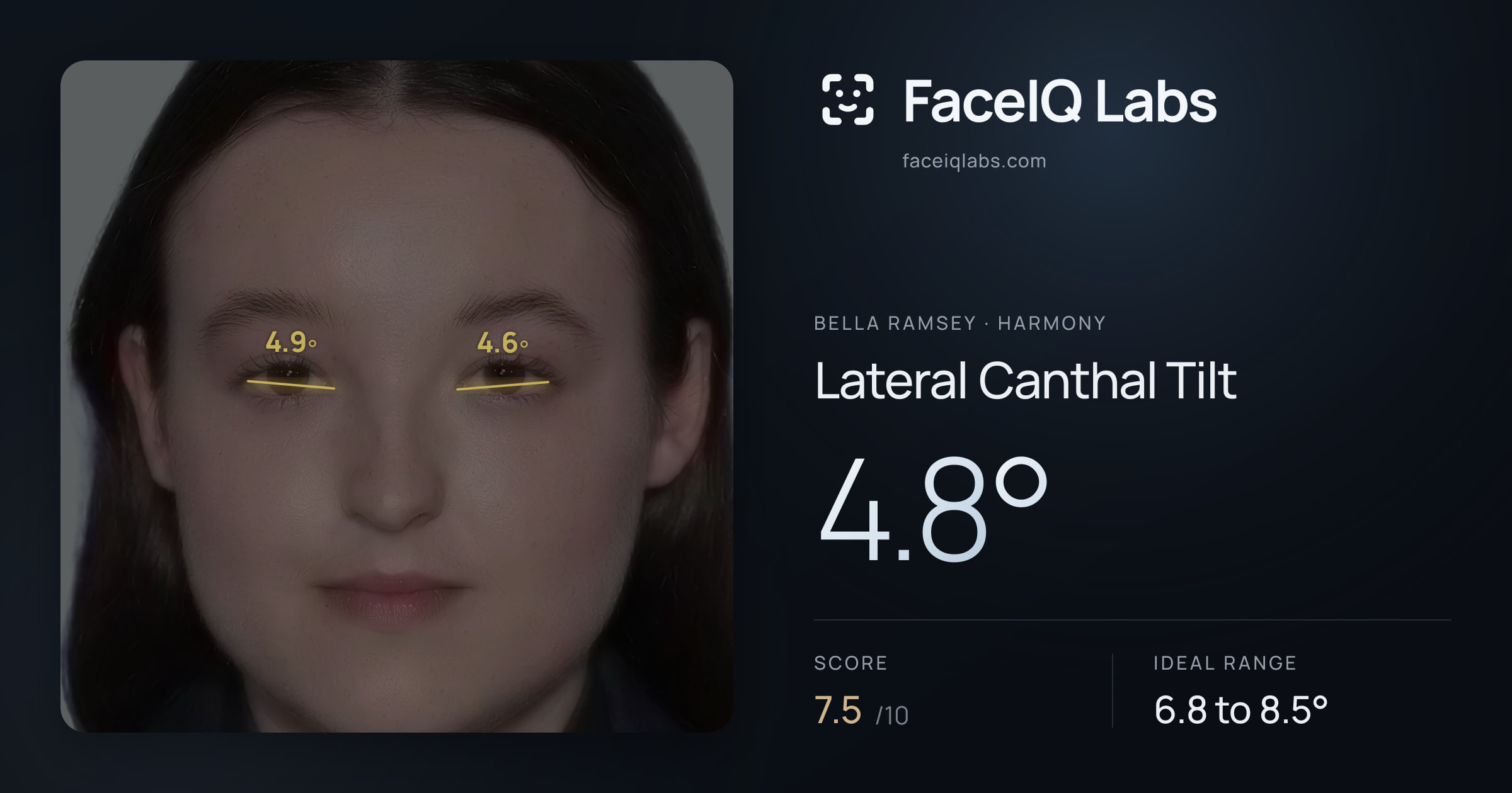 Bella Ramsey Lateral Canthal Tilt: 4.8°, drawn on the photo