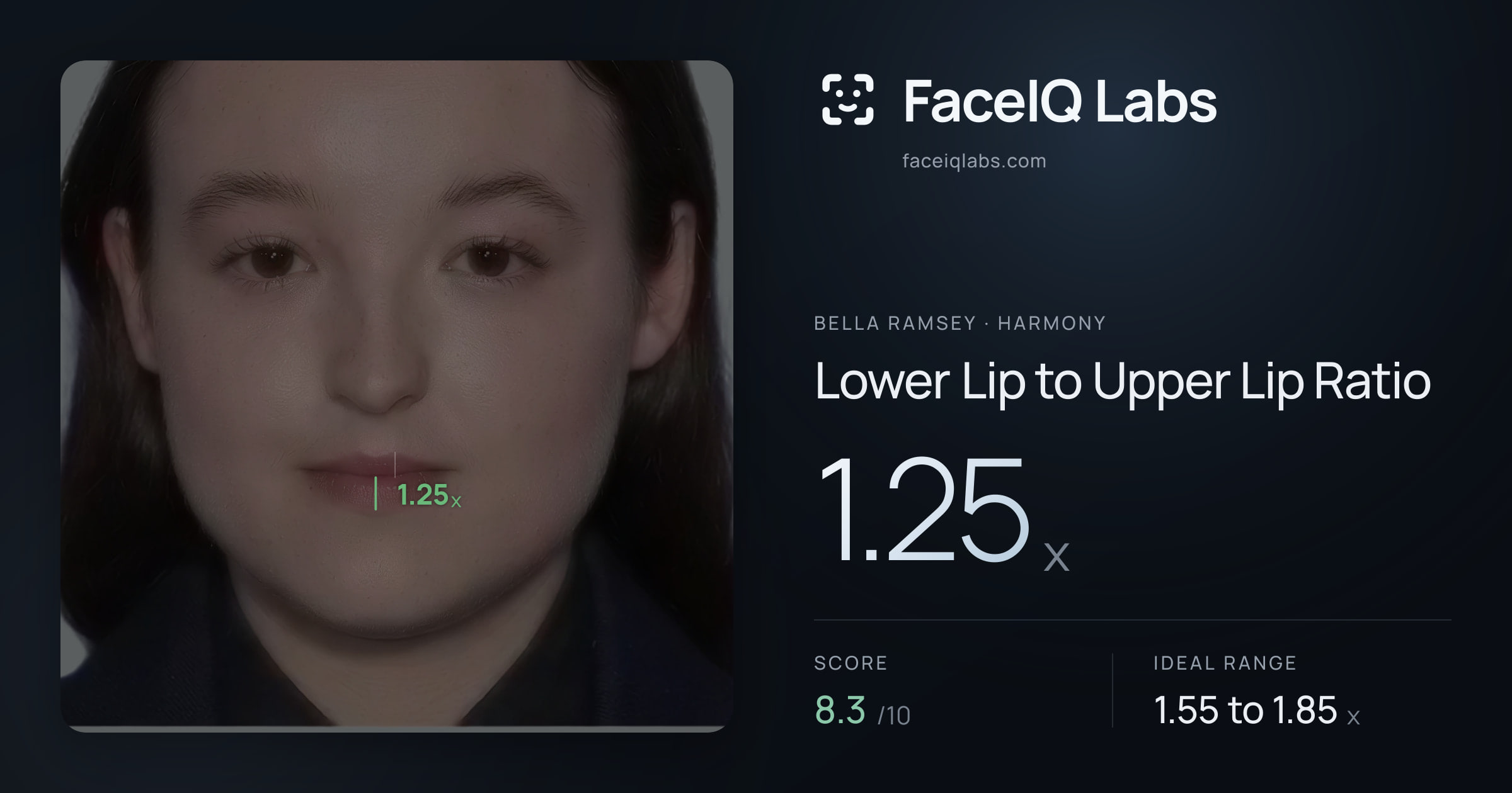 Bella Ramsey Lower Lip to Upper Lip Ratio: 1.25x, drawn on the photo