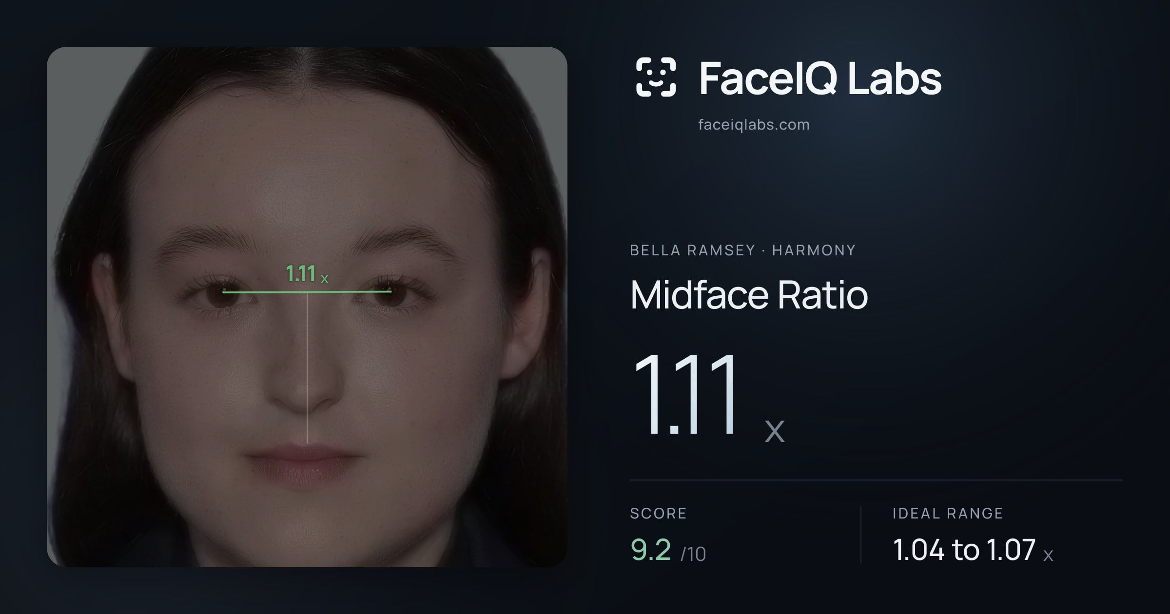 Bella Ramsey Midface Ratio: 1.11x, drawn on the photo