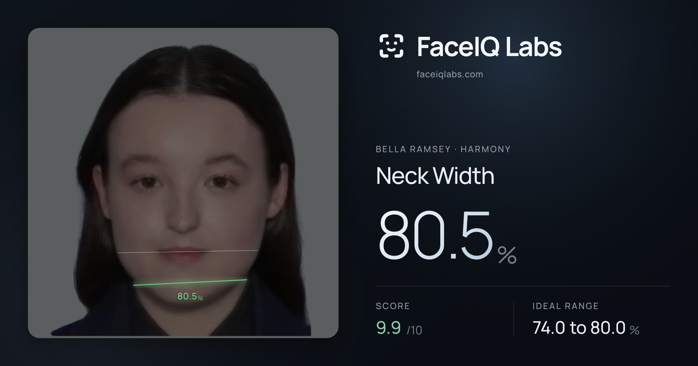 Bella Ramsey Neck Width: 80.5%, drawn on the photo