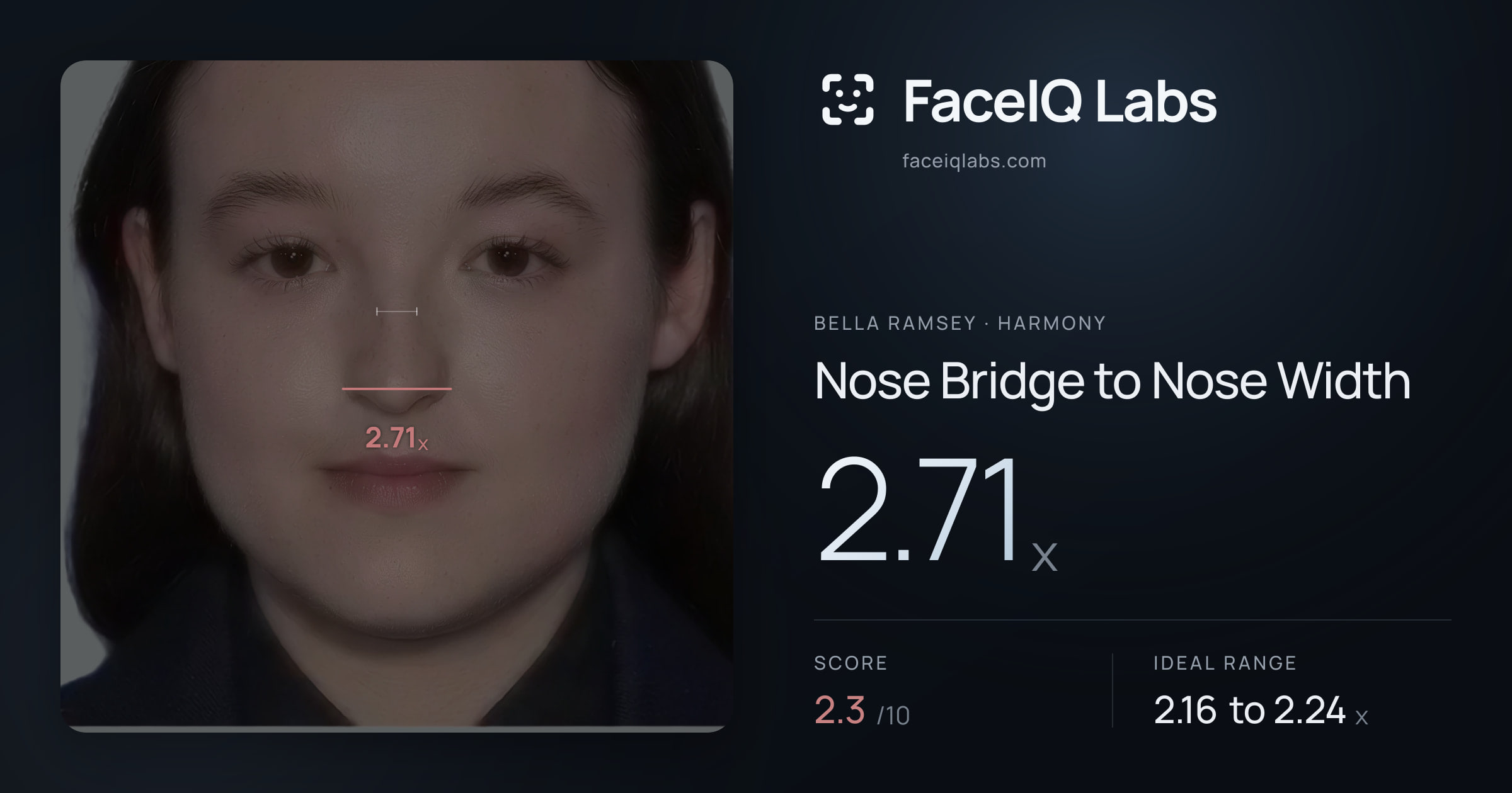 Bella Ramsey Nose Bridge to Nose Width: 2.71x, drawn on the photo