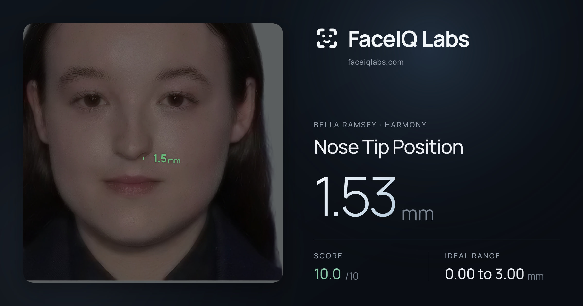 Bella Ramsey Nose Tip Position: 1.53mm, drawn on the photo
