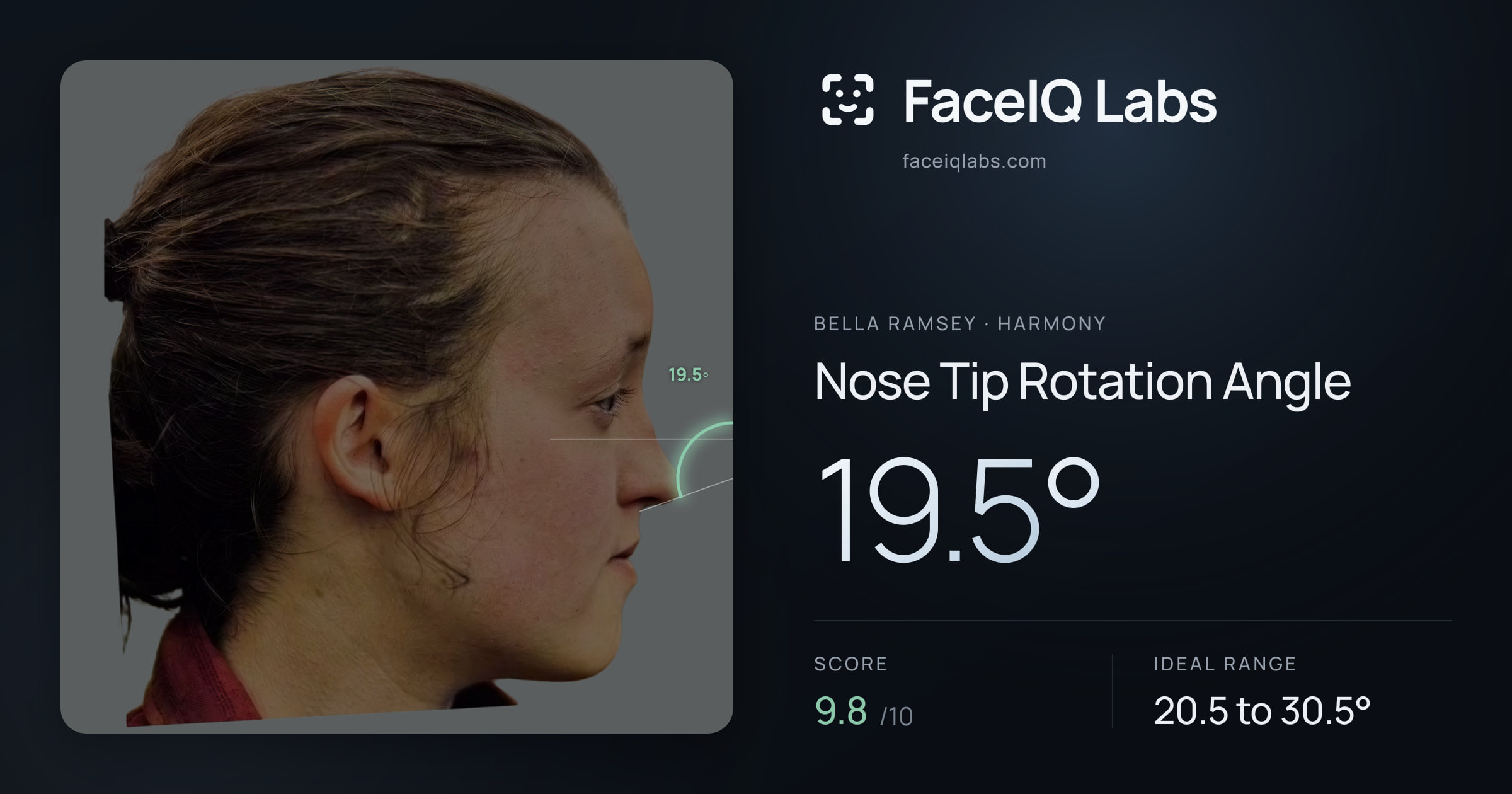 Bella Ramsey Nose Tip Rotation Angle: 19.5°, drawn on the photo