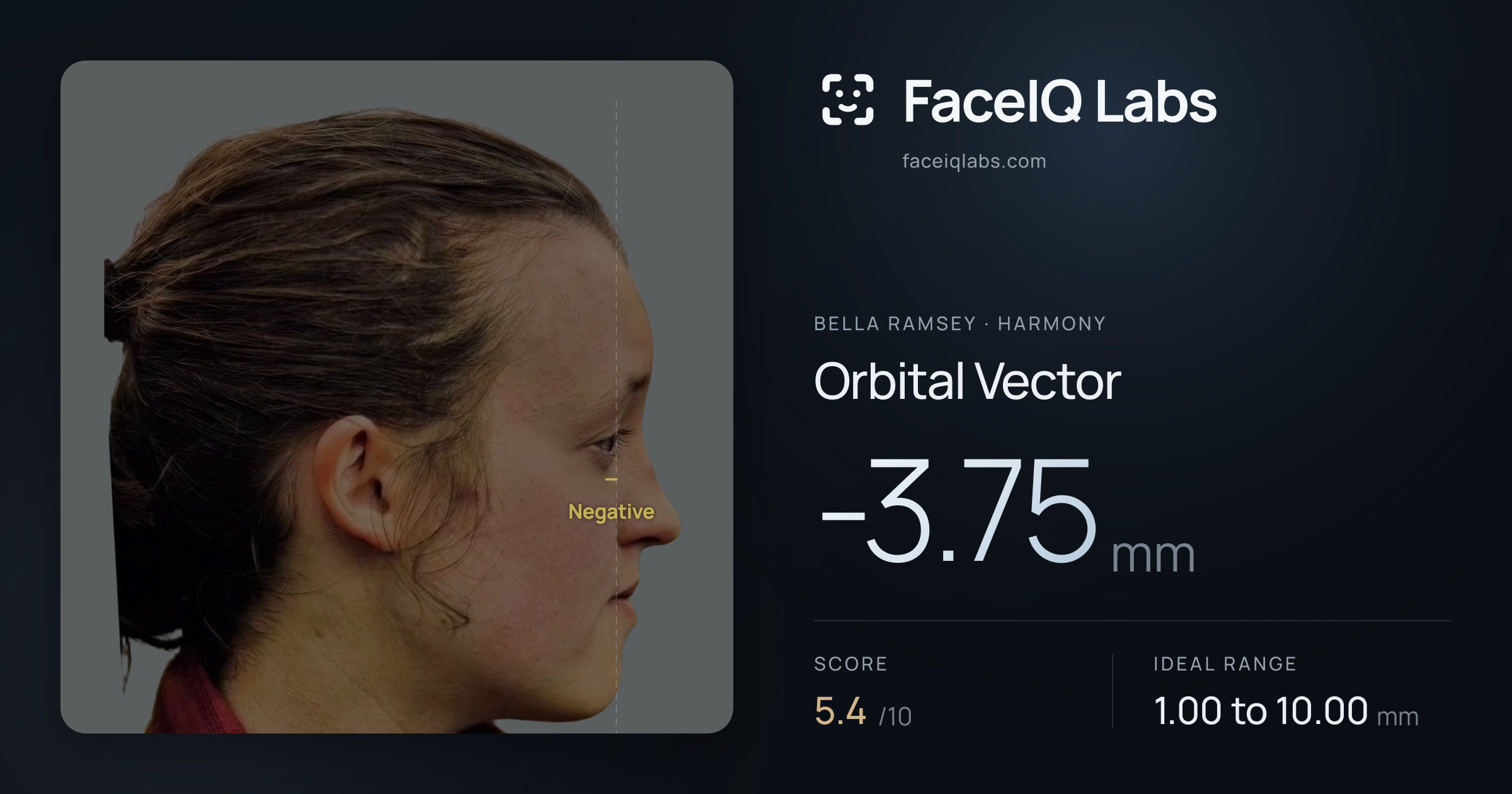 Bella Ramsey Orbital Vector: -3.75mm, drawn on the photo
