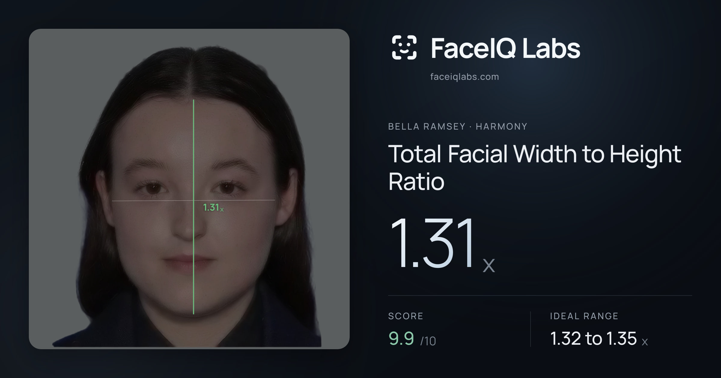 Bella Ramsey Total Facial Width to Height Ratio: 1.31x, drawn on the photo