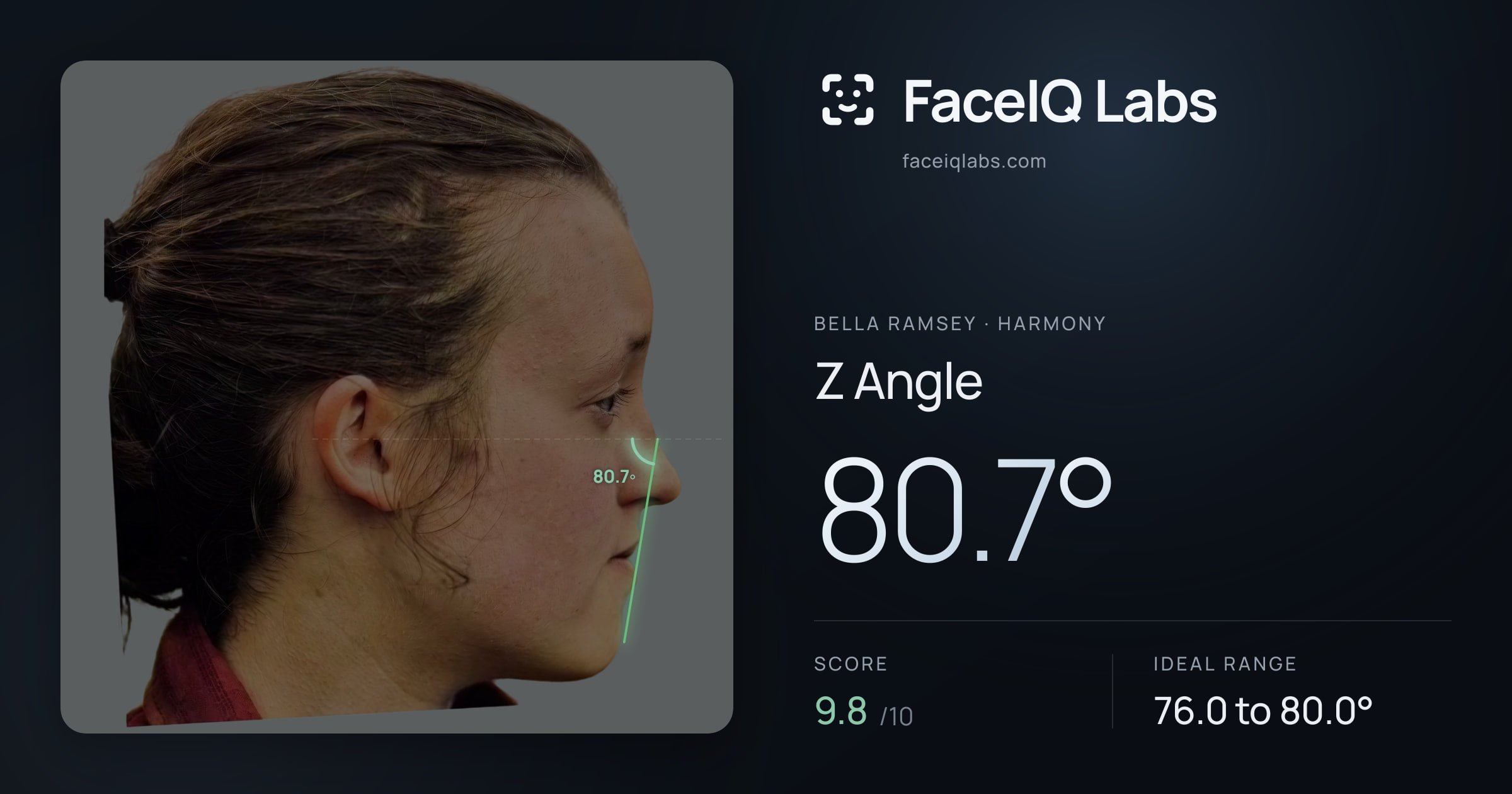 Bella Ramsey Z Angle: 80.7°, drawn on the photo