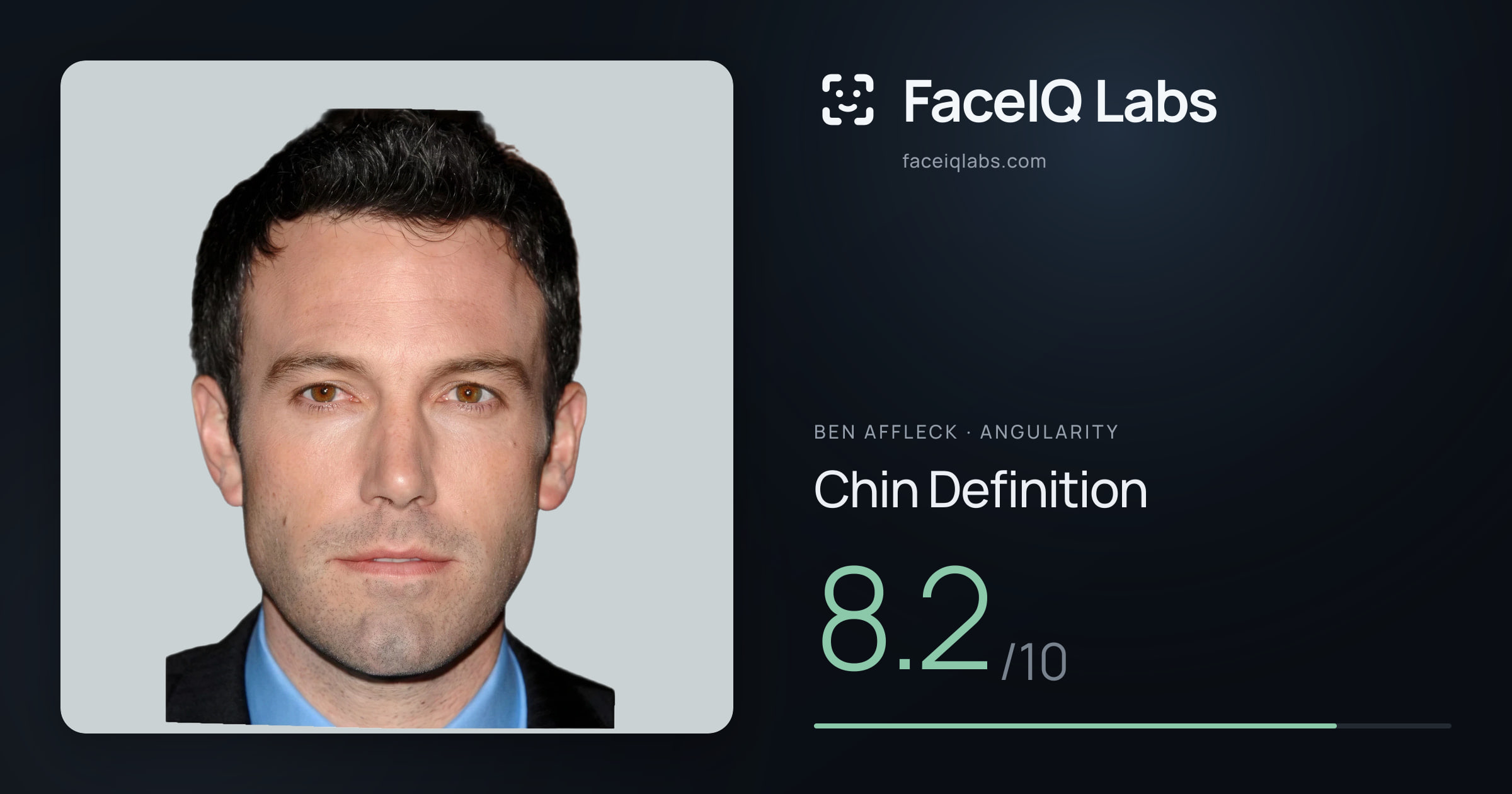 Ben Affleck Chin Definition: 8.2/10, drawn on the photo