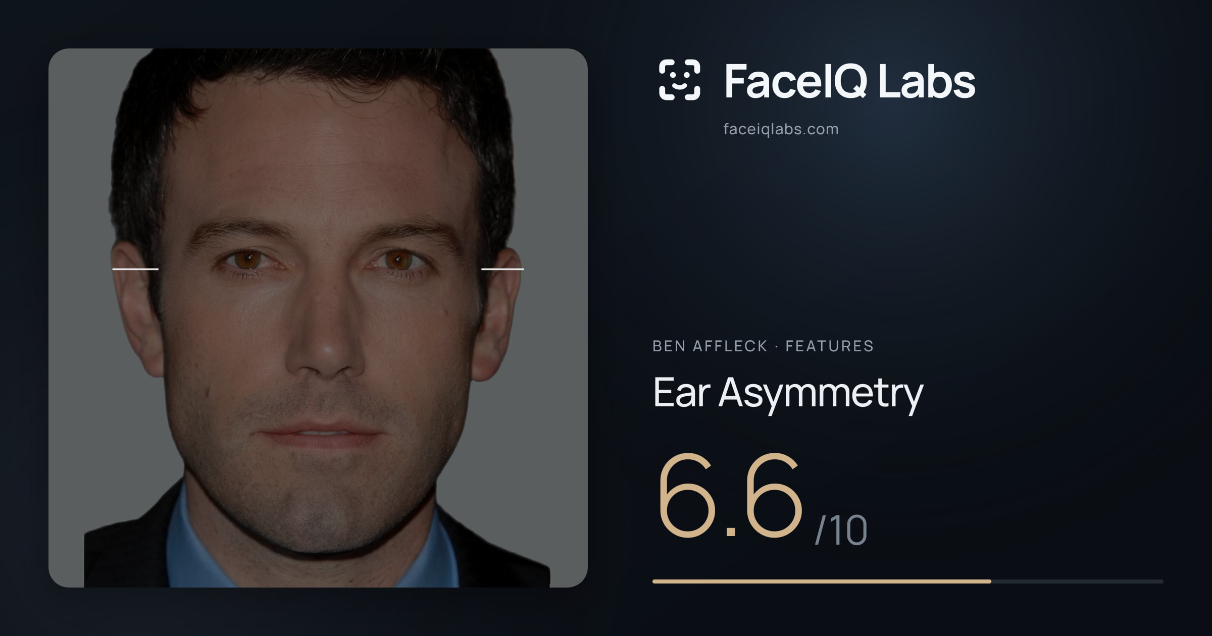Ben Affleck Ear Asymmetry: 6.6/10, drawn on the photo