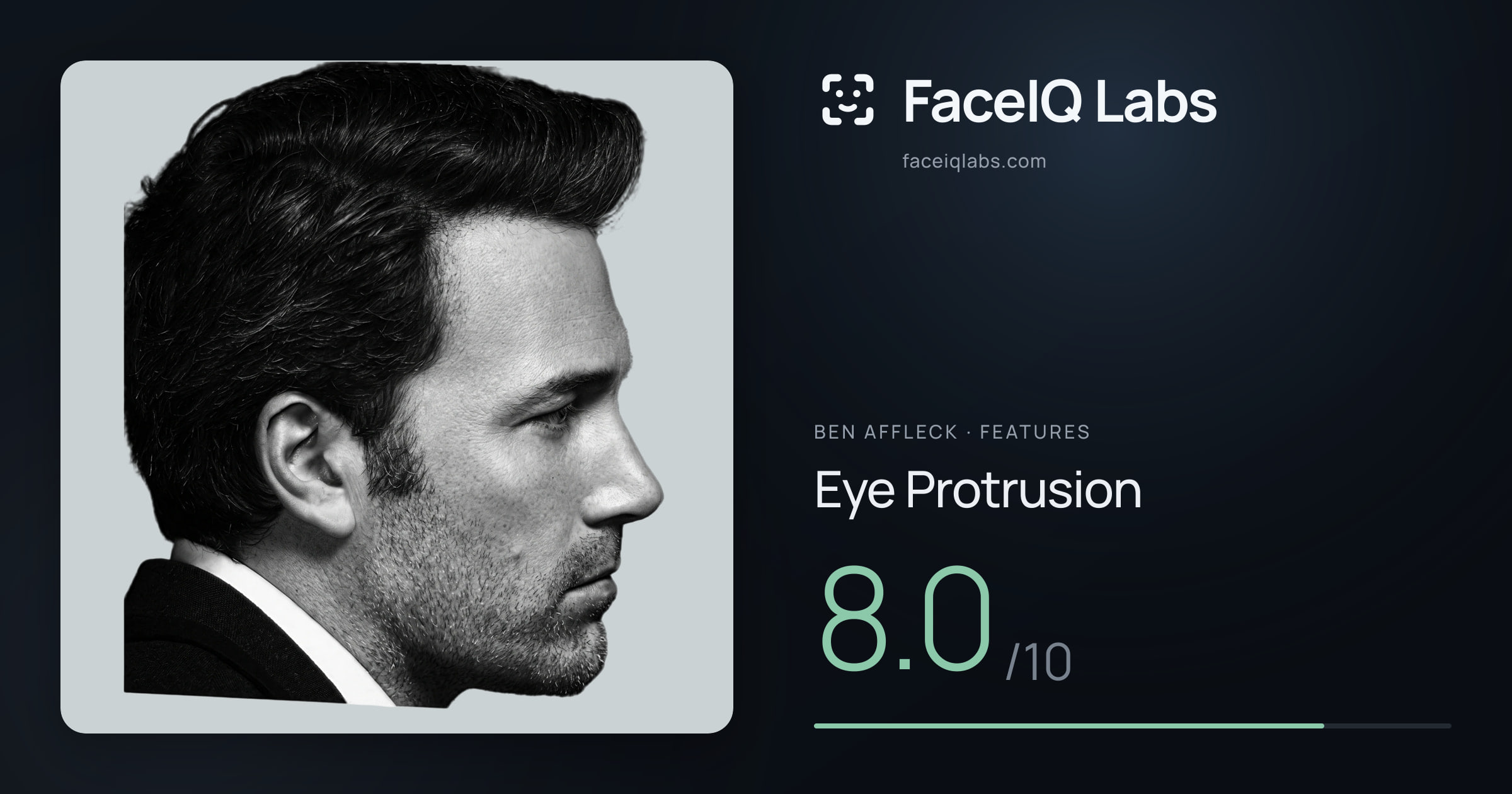 Ben Affleck Eye Protrusion: 8.0/10, drawn on the photo