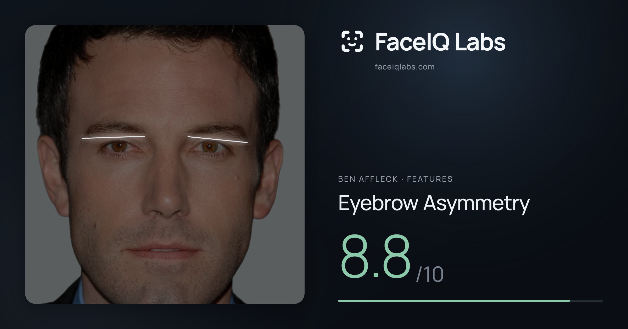 Ben Affleck Eyebrow Asymmetry: 8.8/10, drawn on the photo