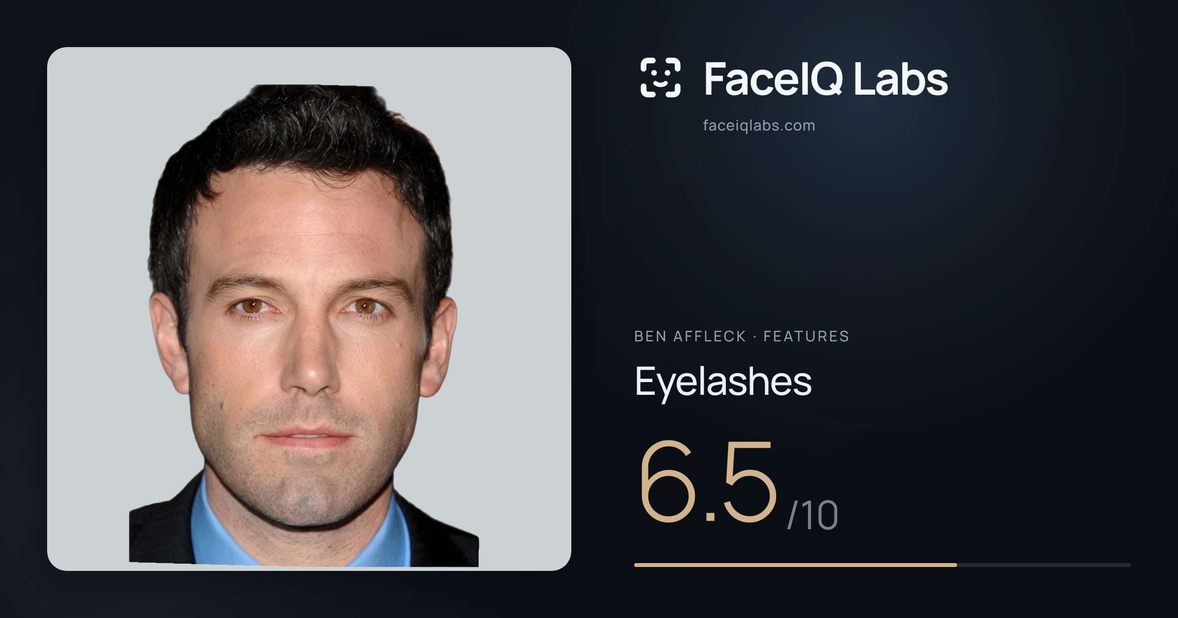 Ben Affleck Eyelashes: 6.5/10, drawn on the photo