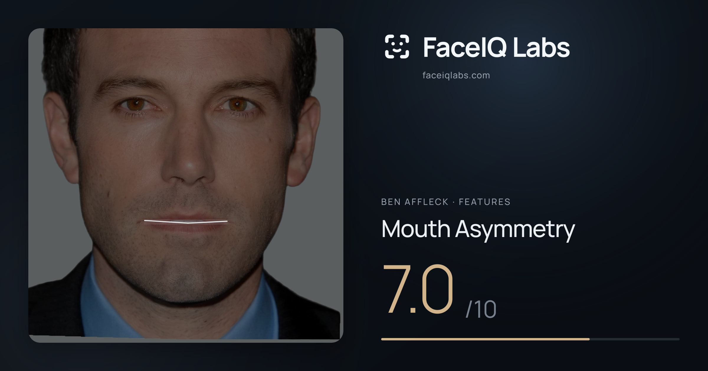 Ben Affleck Mouth Asymmetry: 7.0/10, drawn on the photo
