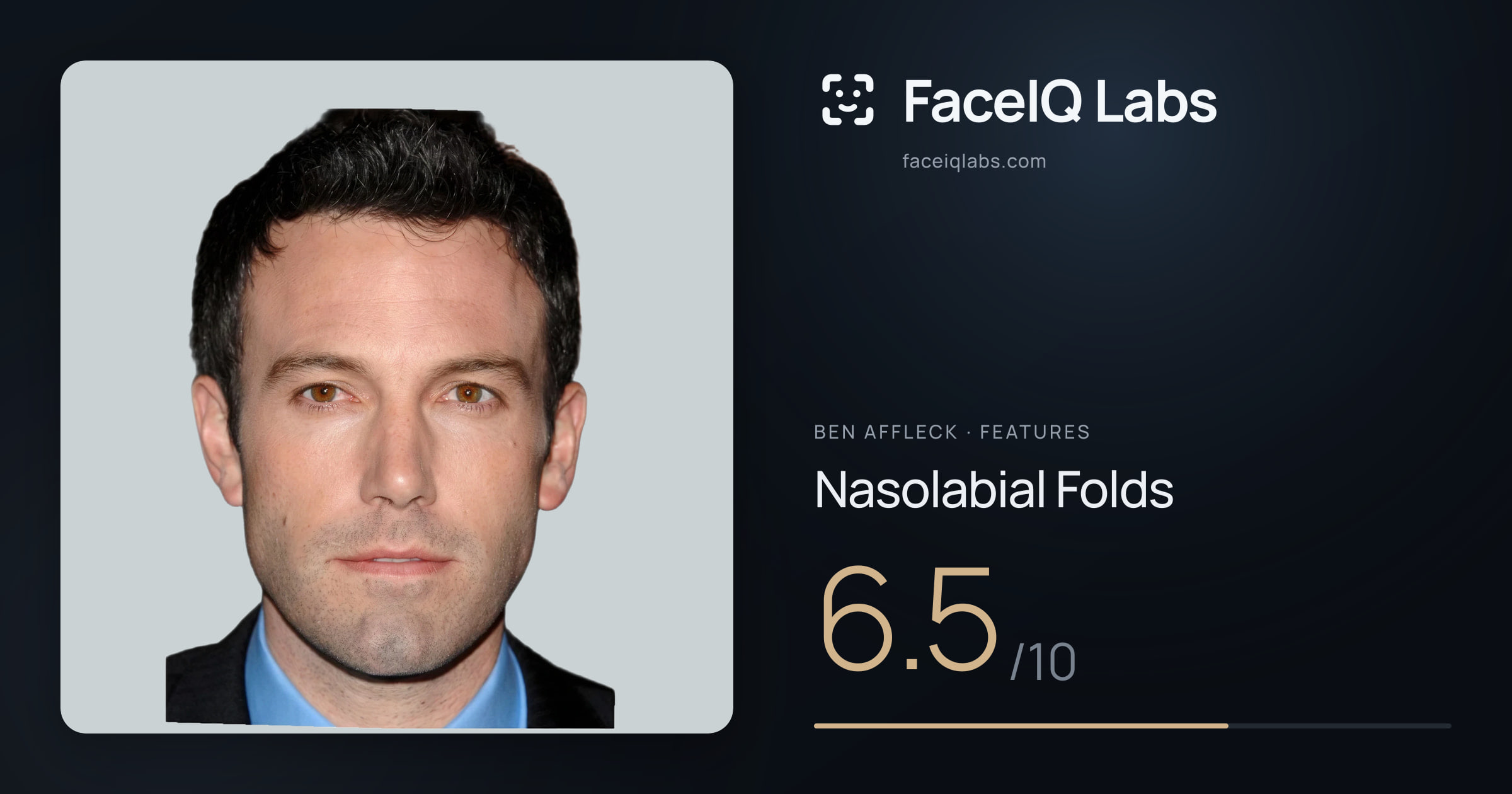 Ben Affleck Nasolabial Folds: 6.5/10, drawn on the photo