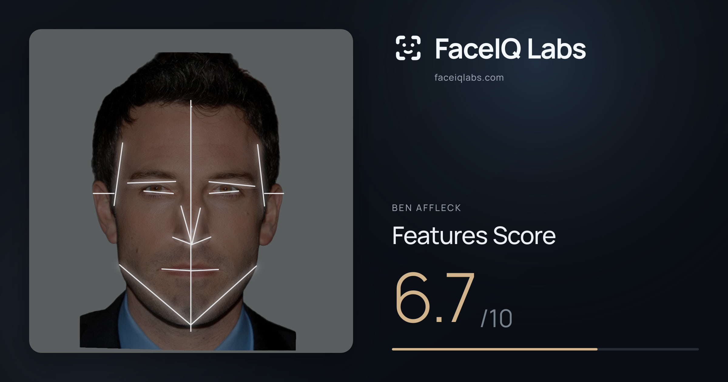 Ben Affleck Features: 6.7/10, with each assessment drawn on the photo