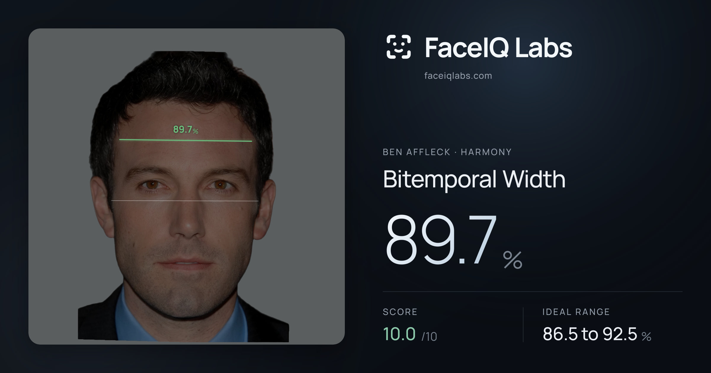 Ben Affleck Bitemporal Width: 89.7%, drawn on the photo