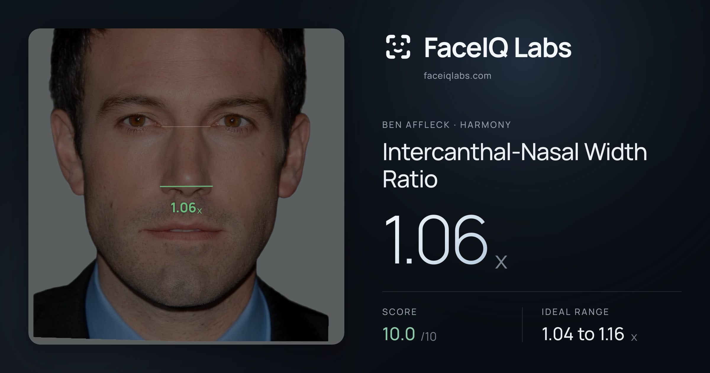 Ben Affleck Intercanthal-Nasal Width Ratio: 1.06x, drawn on the photo