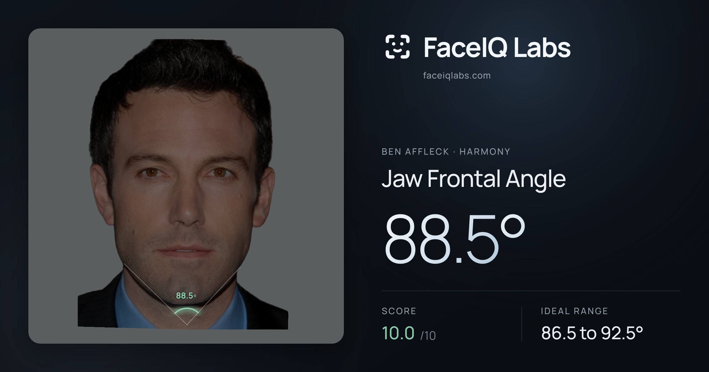 Ben Affleck Jaw Frontal Angle: 88.5°, drawn on the photo