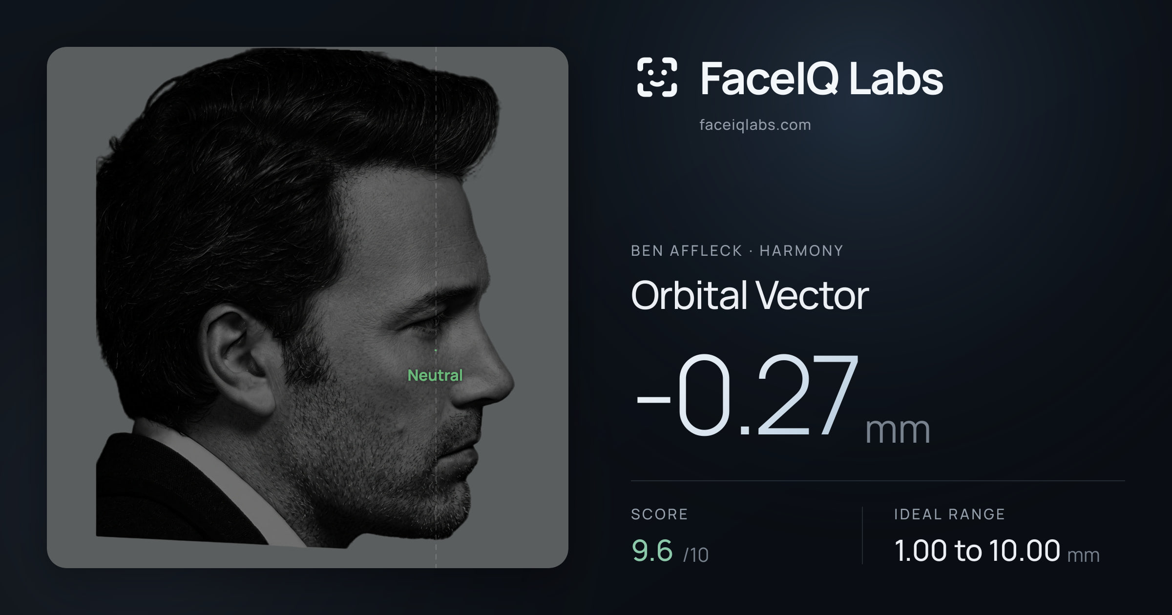 Ben Affleck Orbital Vector: -0.27mm, drawn on the photo