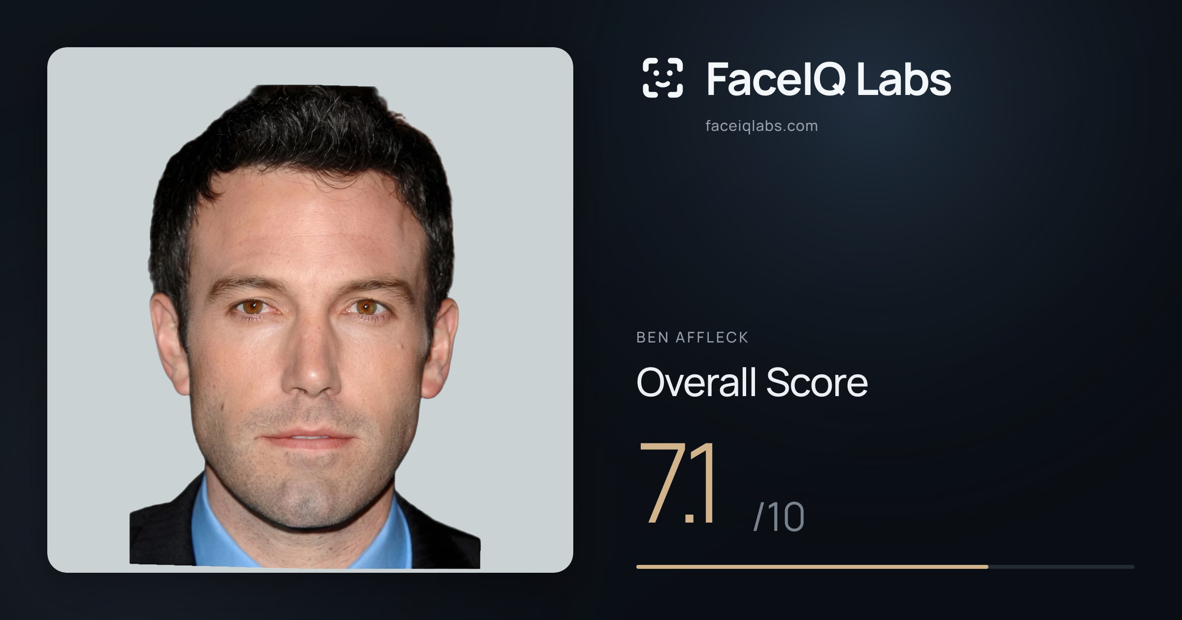 Ben Affleck face rating: 7.1/10, with each section's score