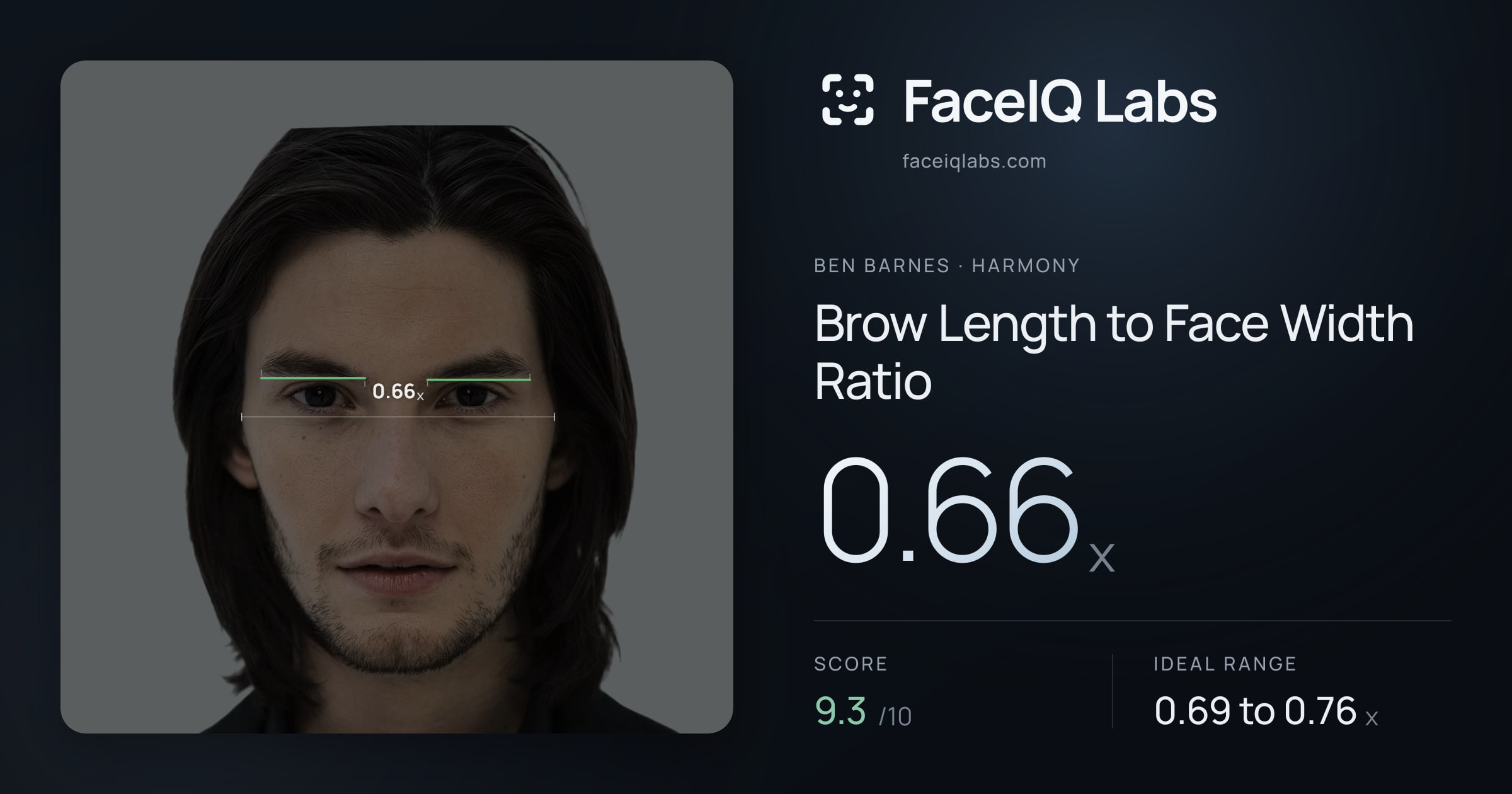 Ben Barnes Brow Length to Face Width Ratio: 0.66x, drawn on the photo