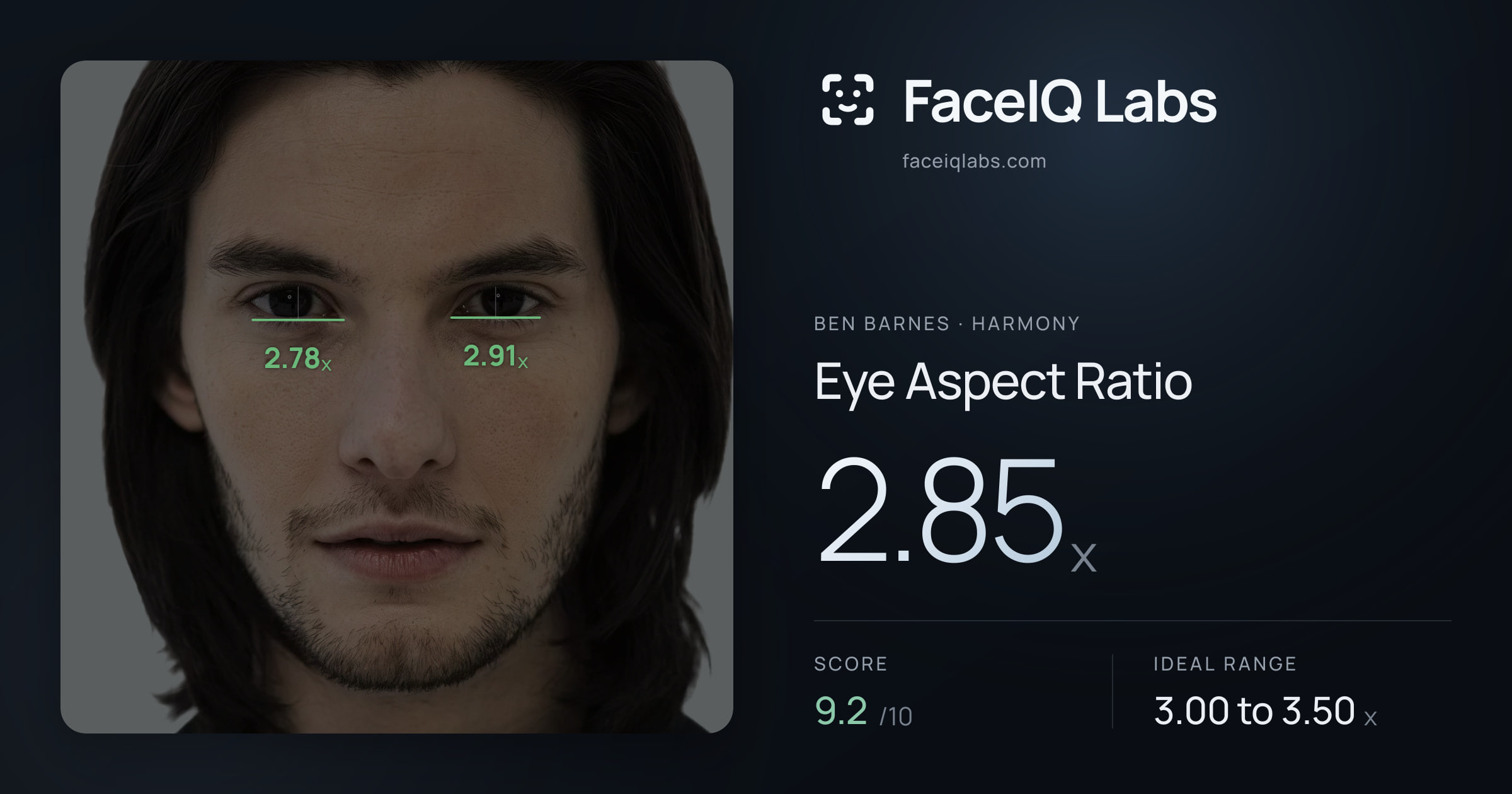 Ben Barnes Eye Aspect Ratio: 2.85x, drawn on the photo