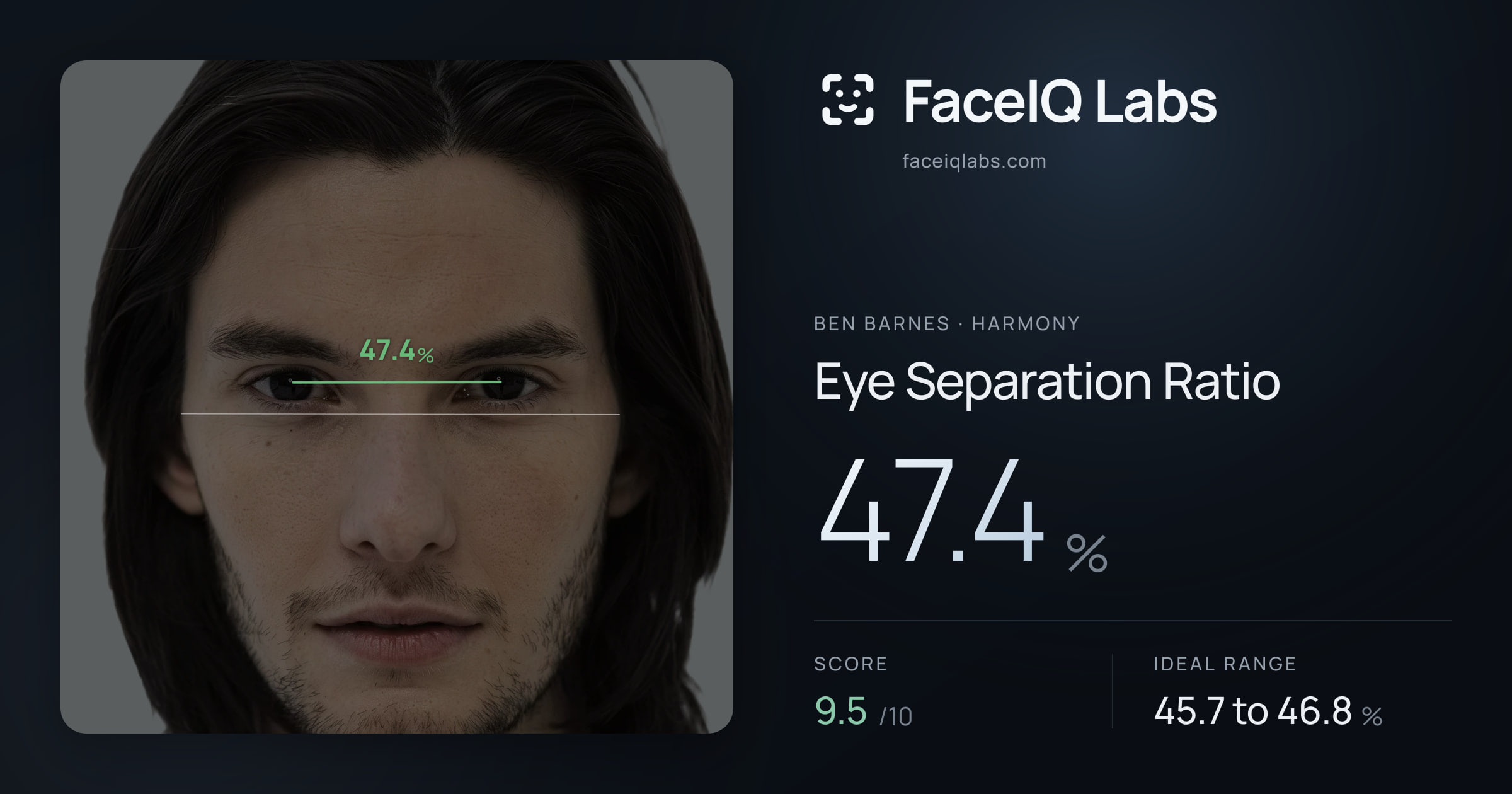 Ben Barnes Eye Separation Ratio: 47.4%, drawn on the photo