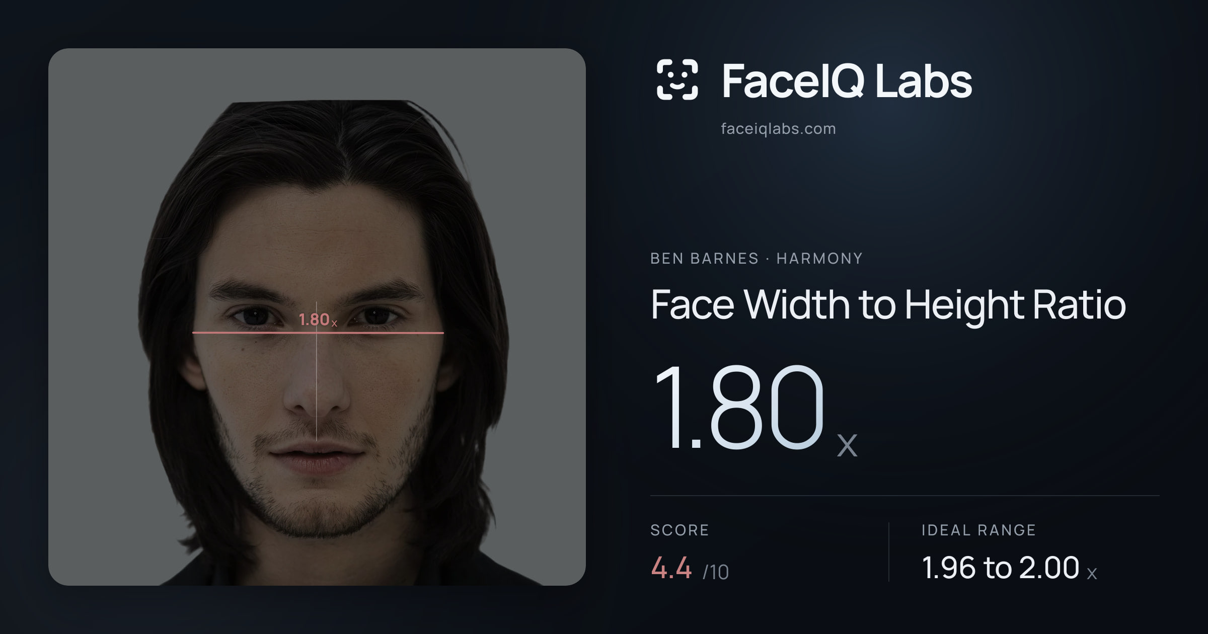 Ben Barnes Face Width to Height Ratio: 1.80x, drawn on the photo