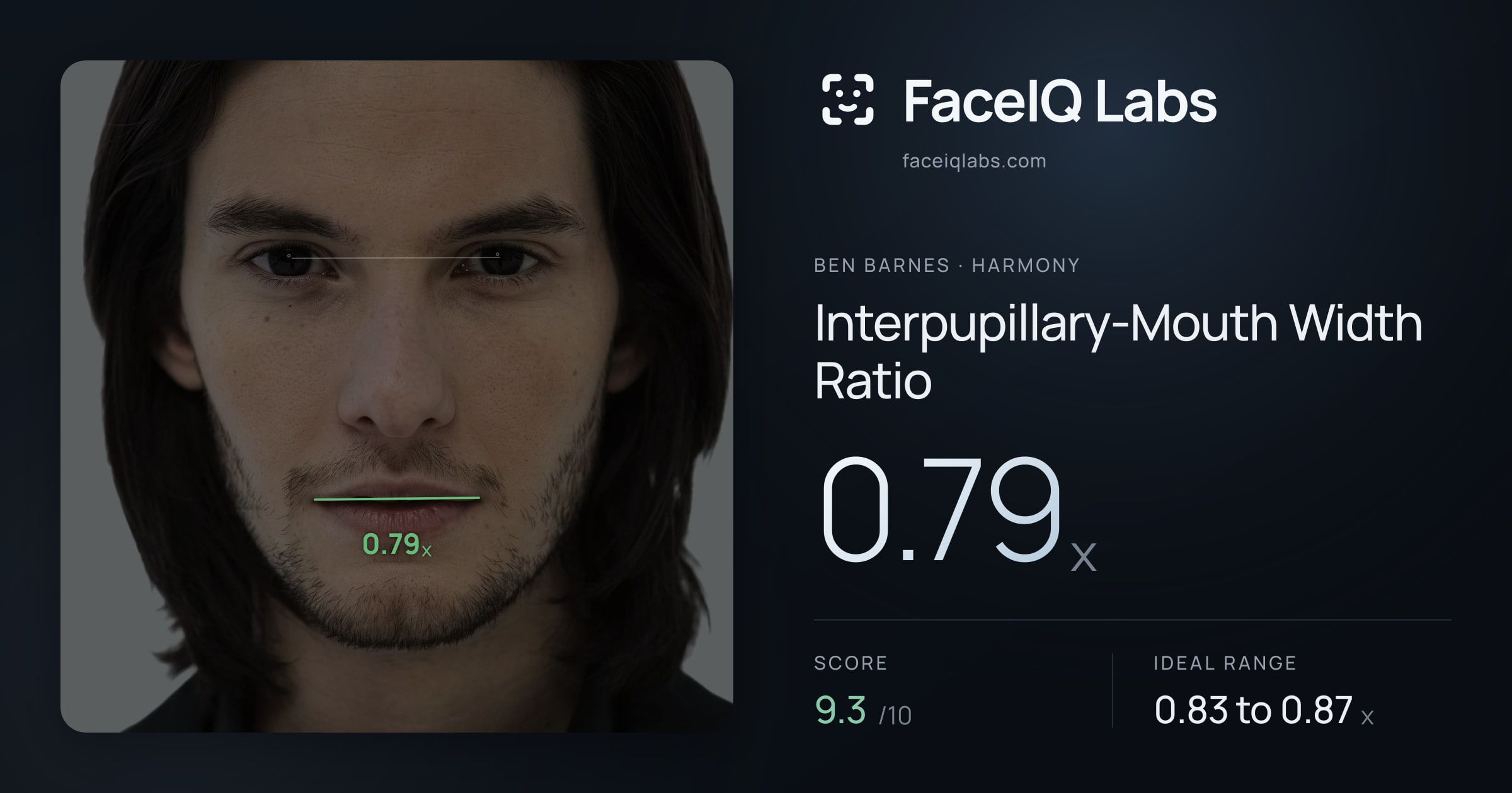 Ben Barnes Interpupillary-Mouth Width Ratio: 0.79x, drawn on the photo