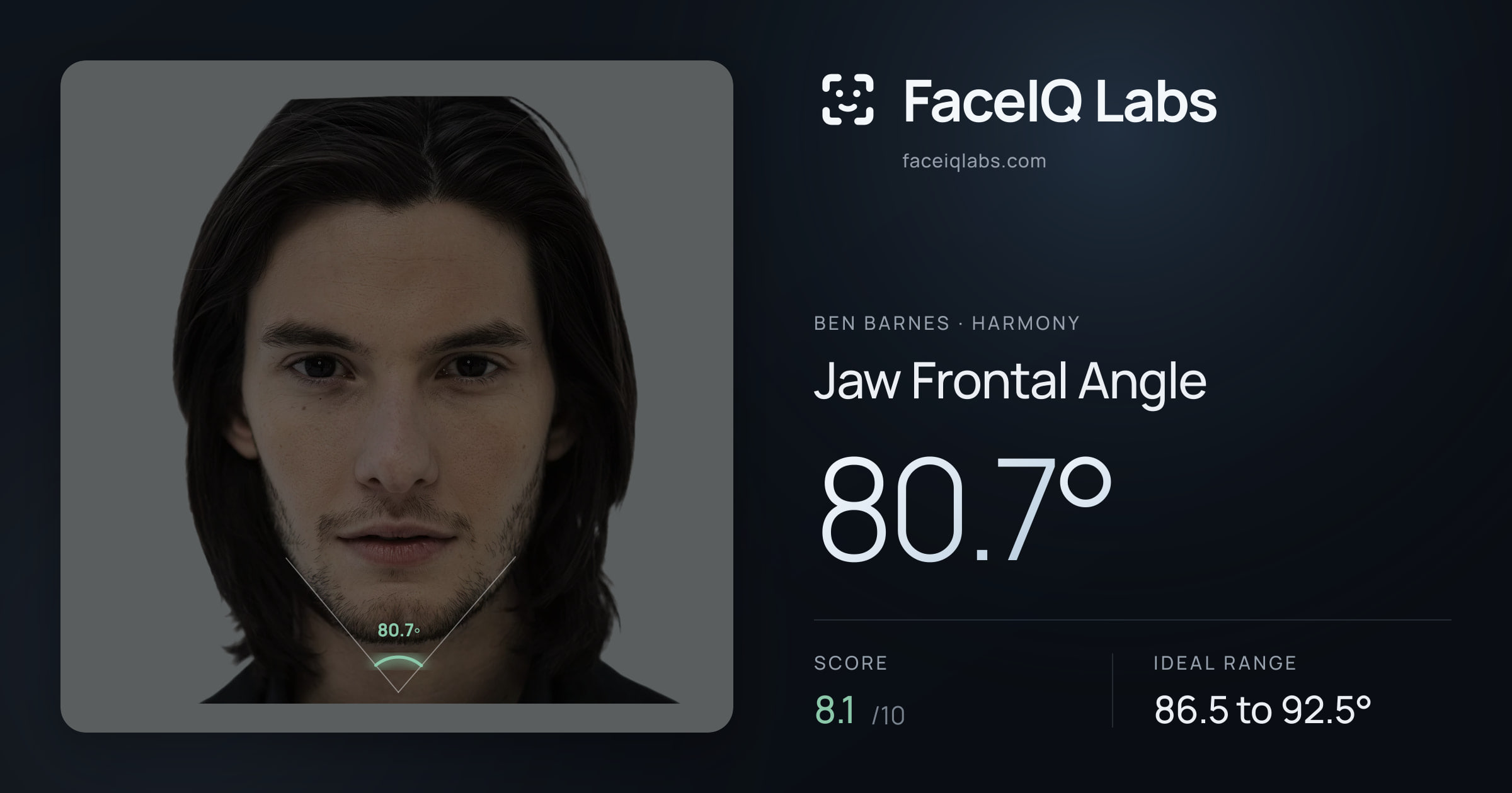 Ben Barnes Jaw Frontal Angle: 80.7°, drawn on the photo