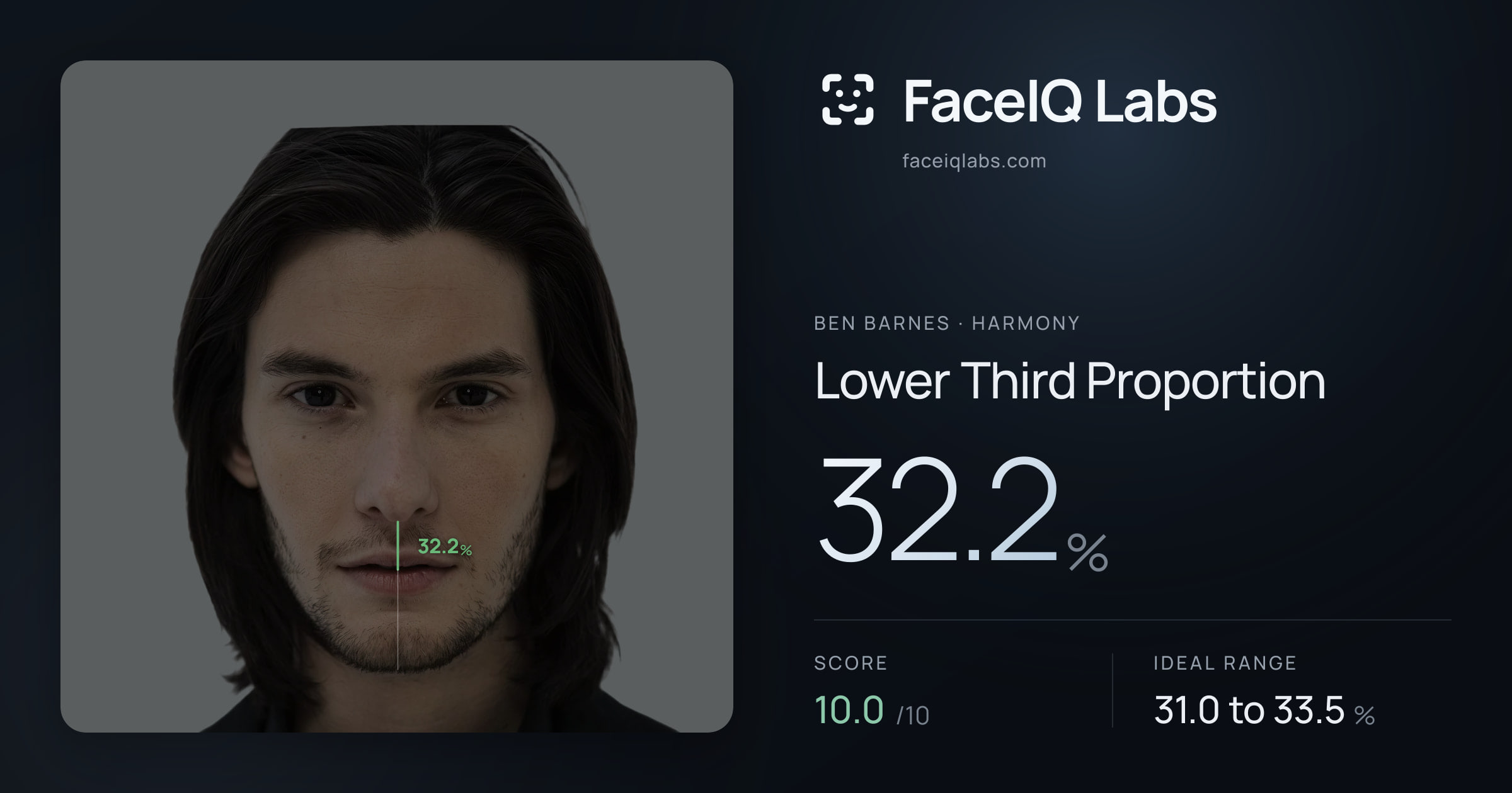 Ben Barnes Lower Third Proportion: 32.2%, drawn on the photo