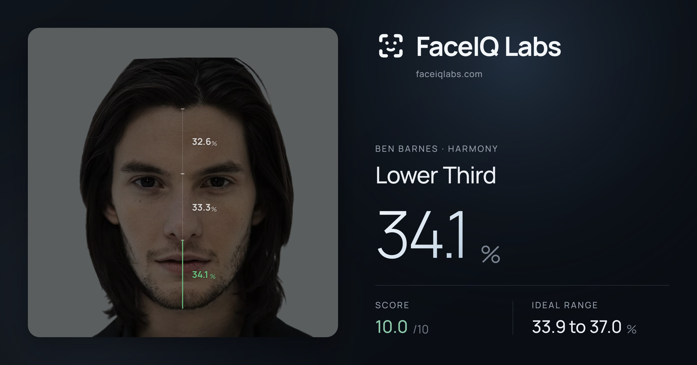 Ben Barnes Lower Third: 34.1%, drawn on the photo