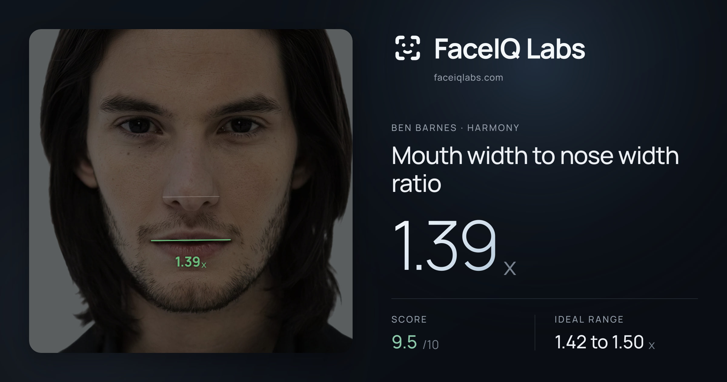 Ben Barnes Mouth width to nose width ratio: 1.39x, drawn on the photo