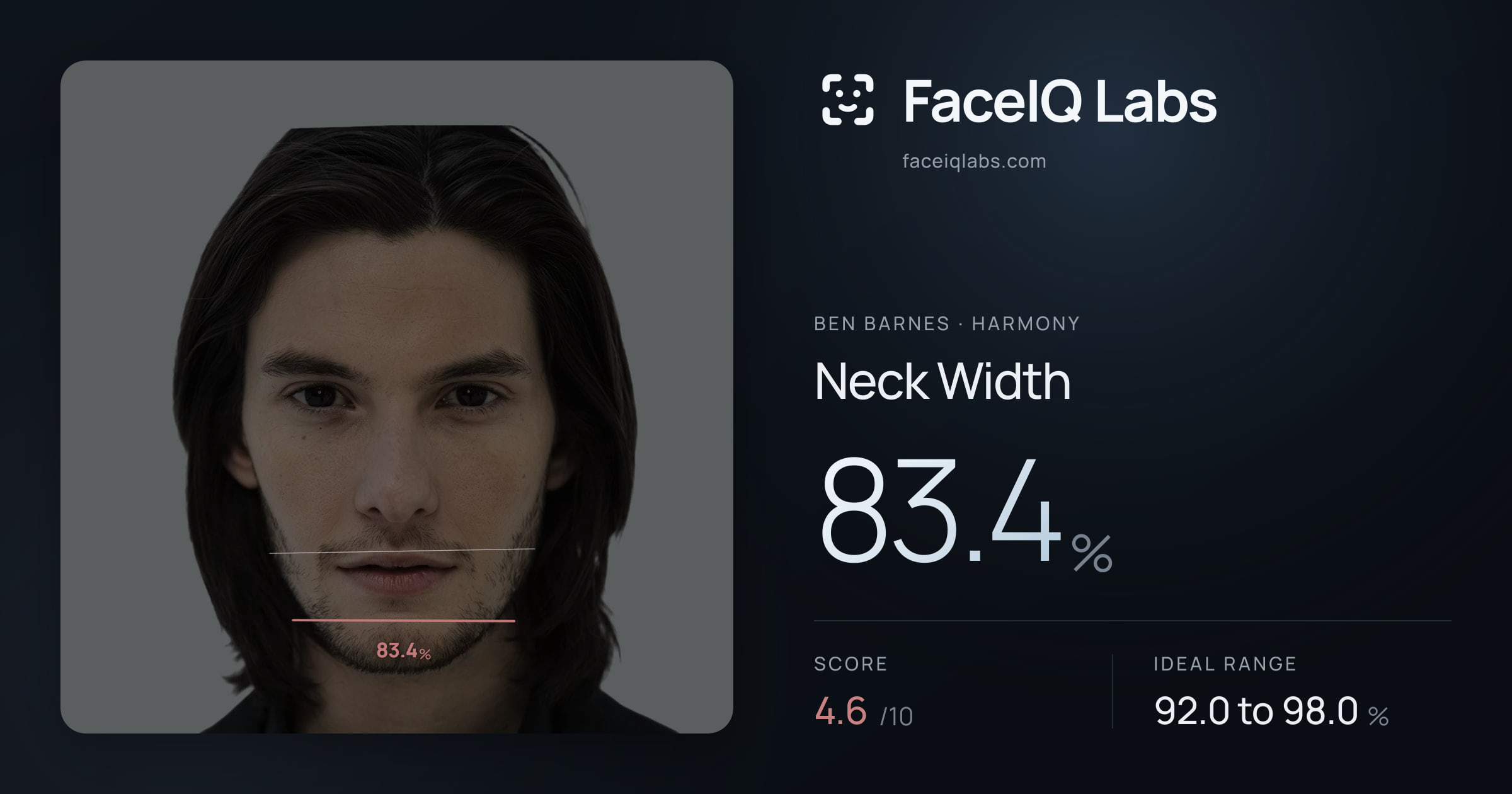 Ben Barnes Neck Width: 83.4%, drawn on the photo