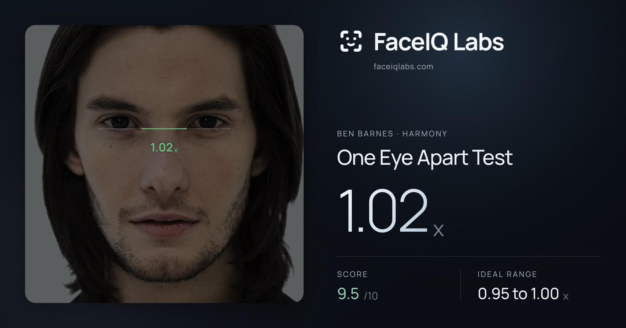 Ben Barnes One Eye Apart Test: 1.02x, drawn on the photo