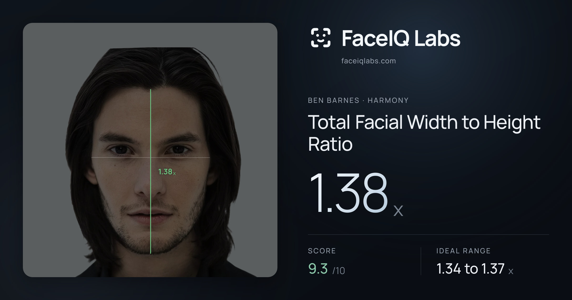 Ben Barnes Total Facial Width to Height Ratio: 1.38x, drawn on the photo