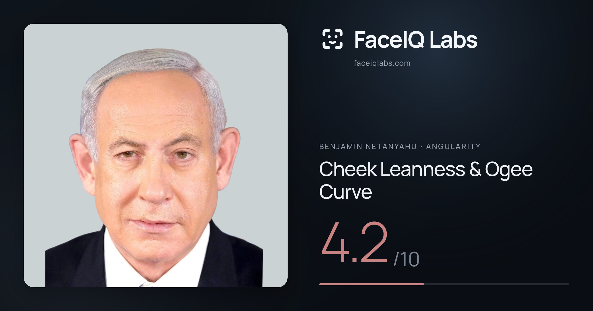 Benjamin Netanyahu Cheek Leanness & Ogee Curve: 4.2/10, drawn on the photo