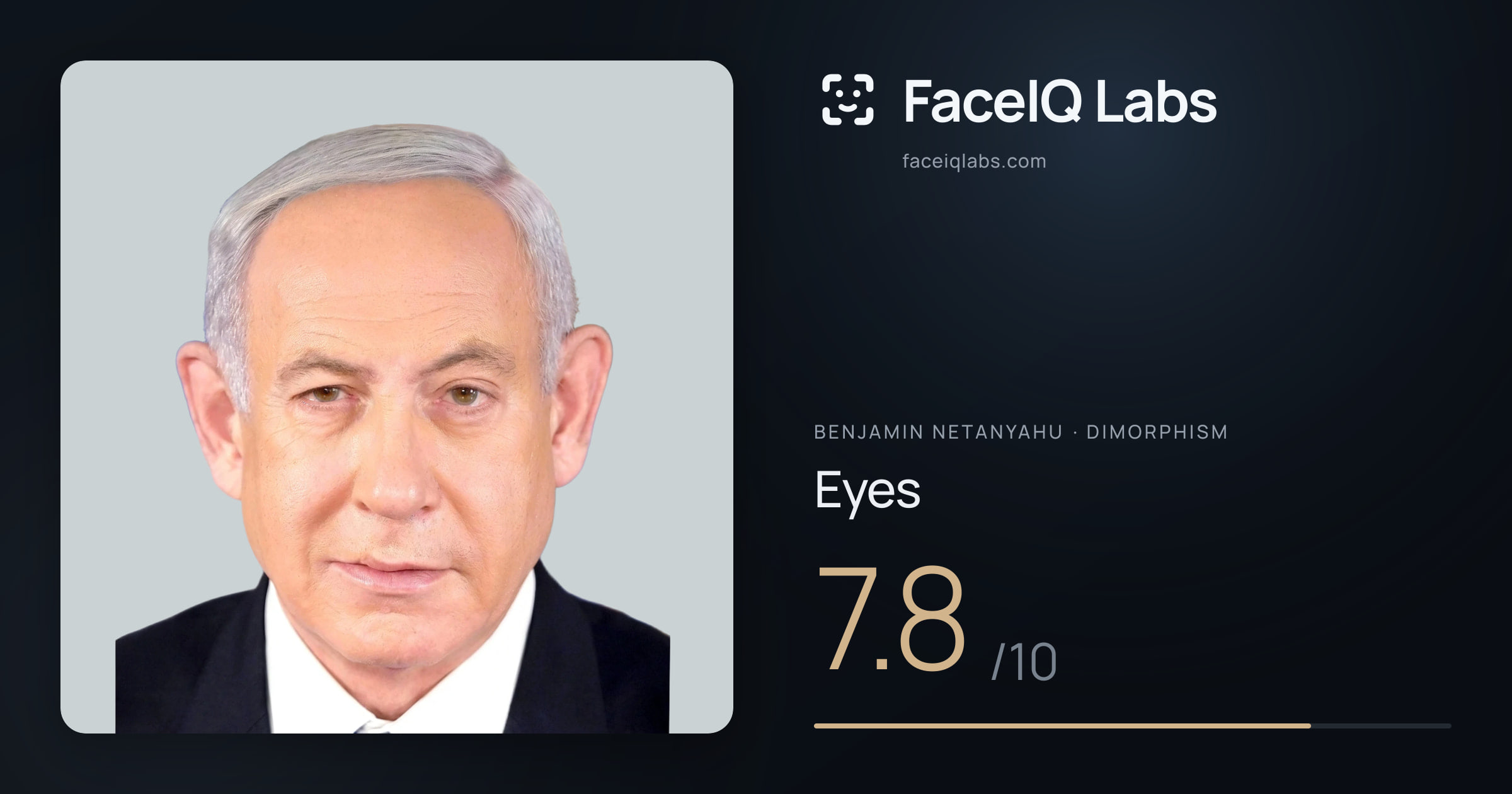 Benjamin Netanyahu Eyes: 7.8/10, drawn on the photo