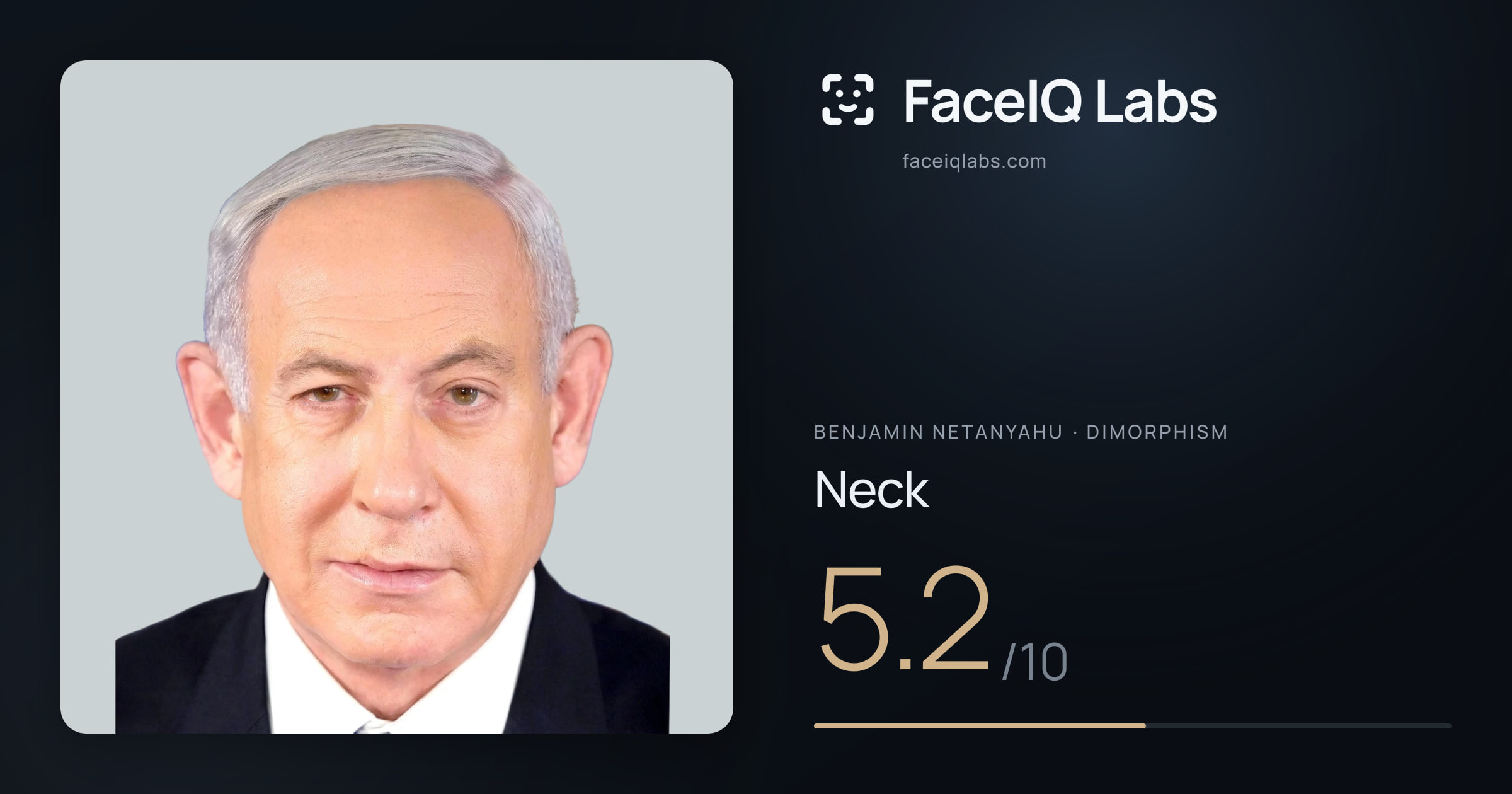 Benjamin Netanyahu Neck: 5.2/10, drawn on the photo