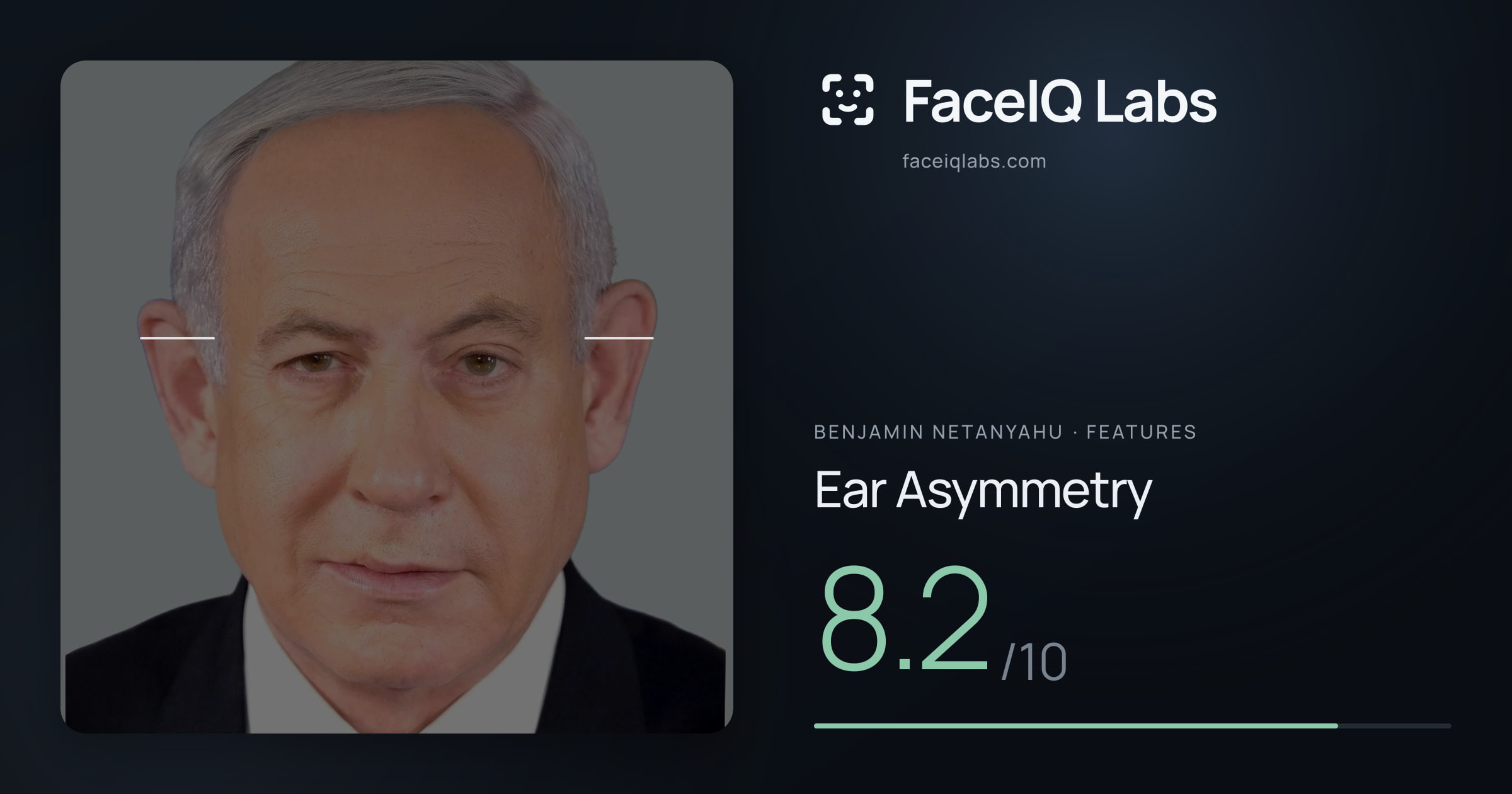 Benjamin Netanyahu Ear Asymmetry: 8.2/10, drawn on the photo