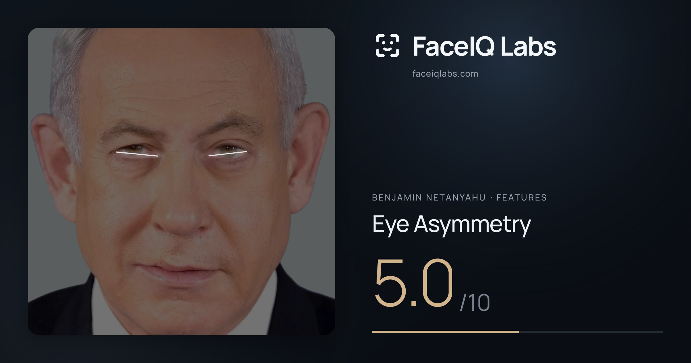 Benjamin Netanyahu Eye Asymmetry: 5.0/10, drawn on the photo