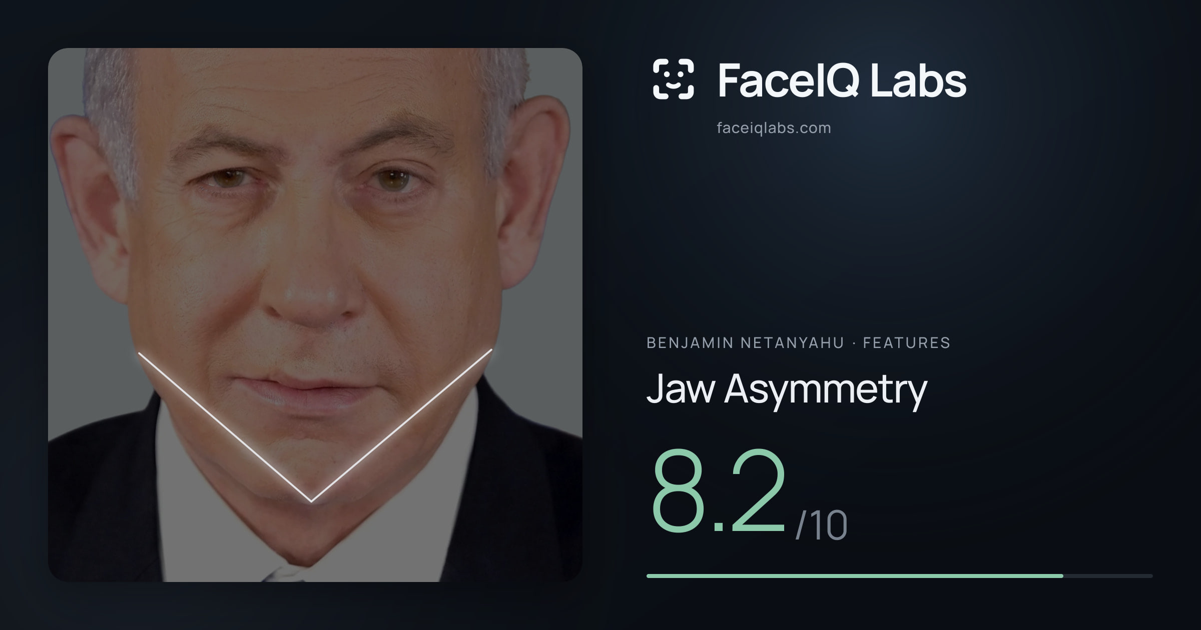 Benjamin Netanyahu Jaw Asymmetry: 8.2/10, drawn on the photo