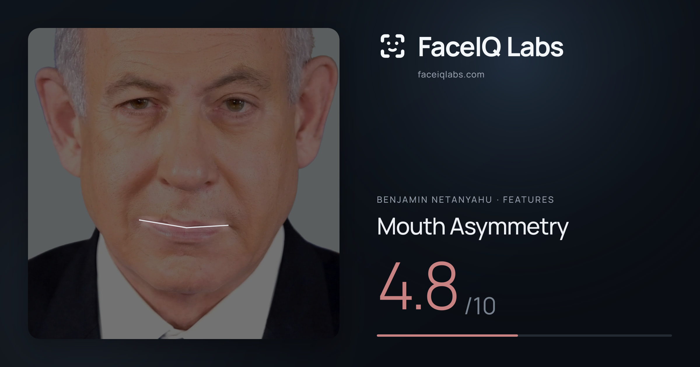 Benjamin Netanyahu Mouth Asymmetry: 4.8/10, drawn on the photo