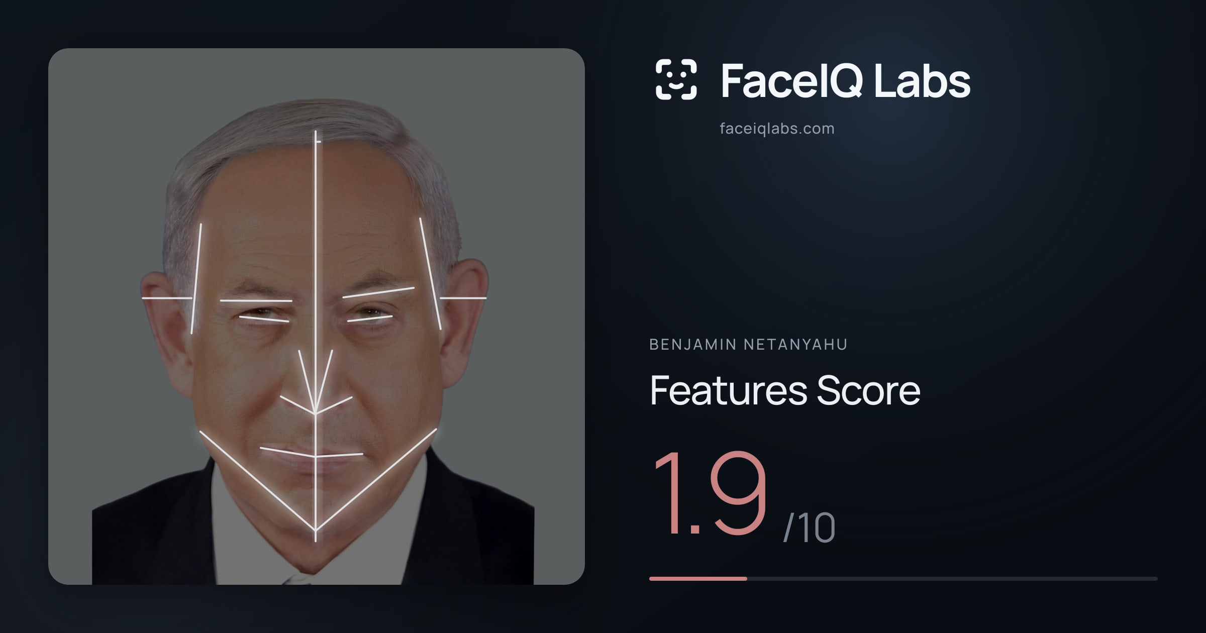Benjamin Netanyahu Features: 1.9/10, with each assessment drawn on the photo